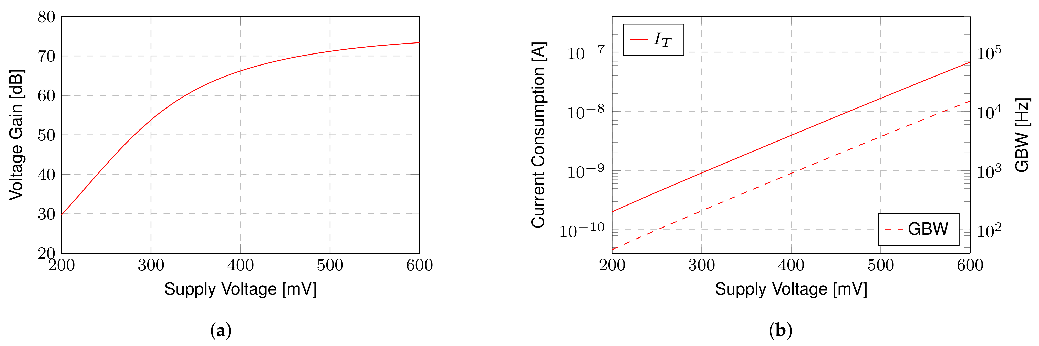 Electronics 10 00935 g011