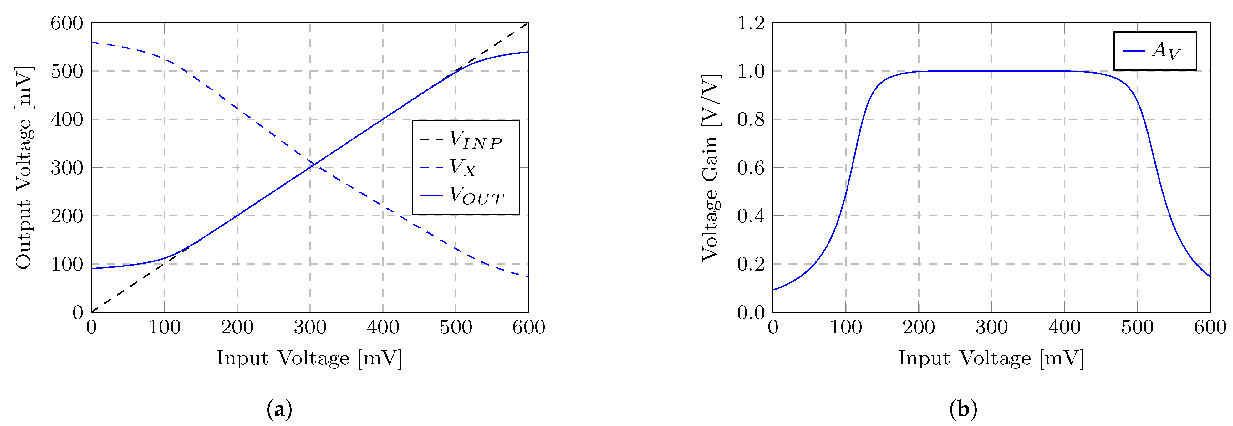 Electronics 10 00935 g018