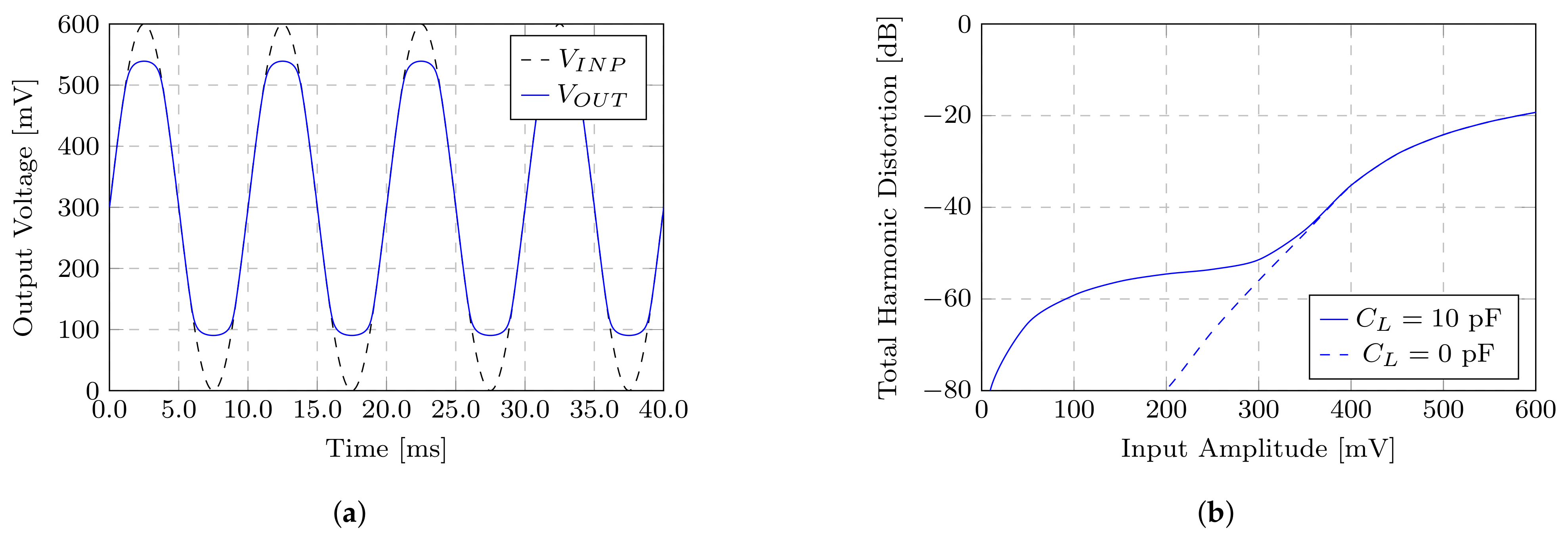 Electronics 10 00935 g020