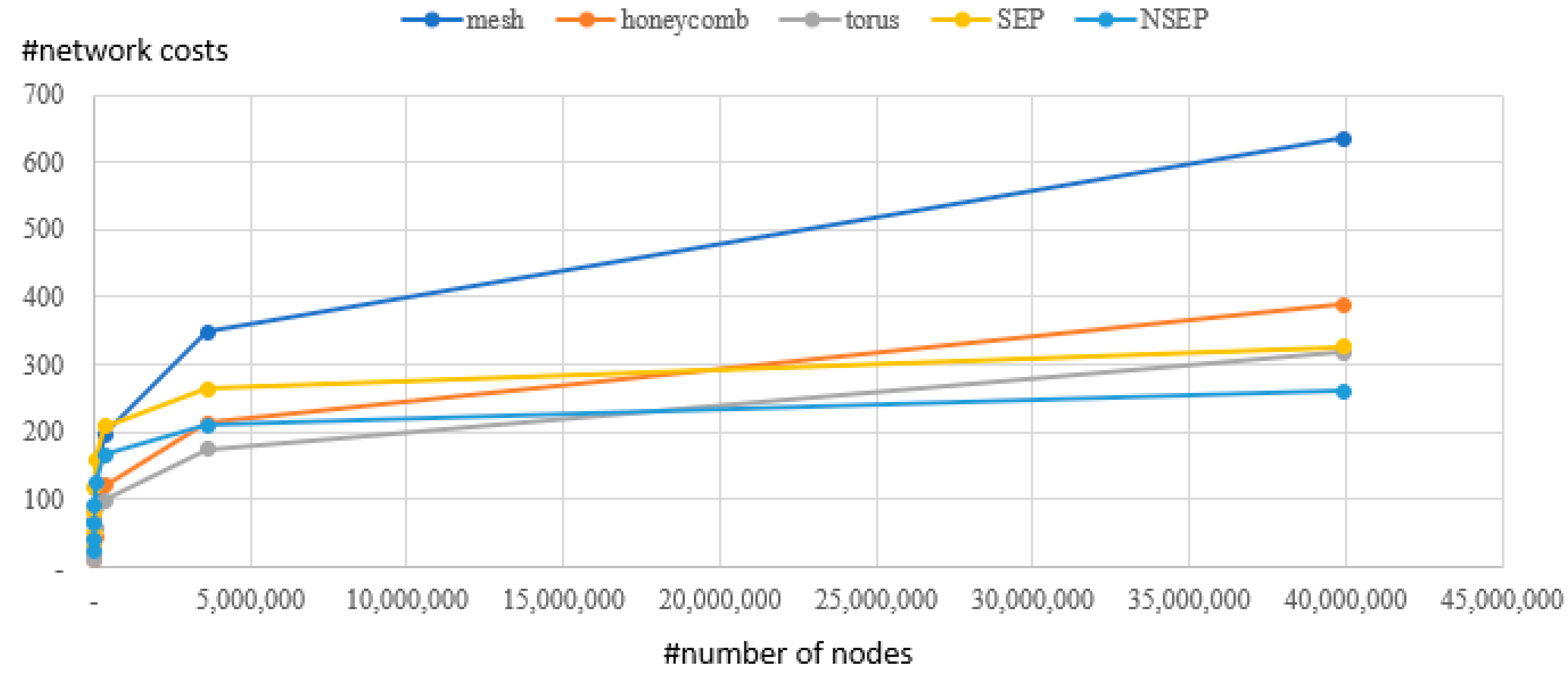 Electronics 10 00943 g008