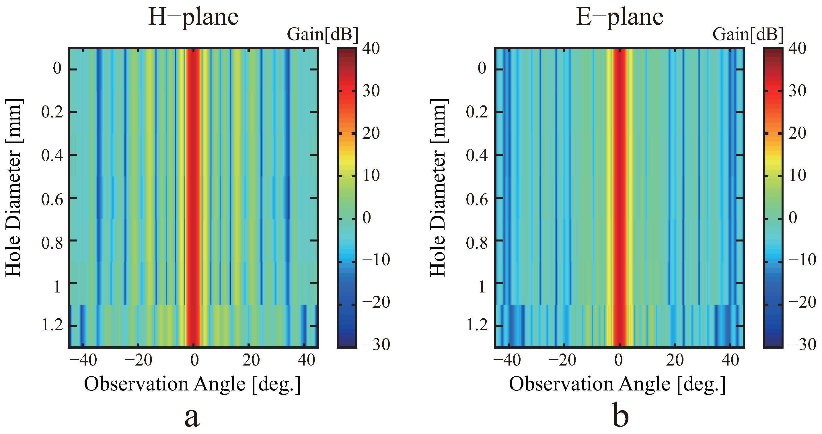 Electronics 10 00945 g005