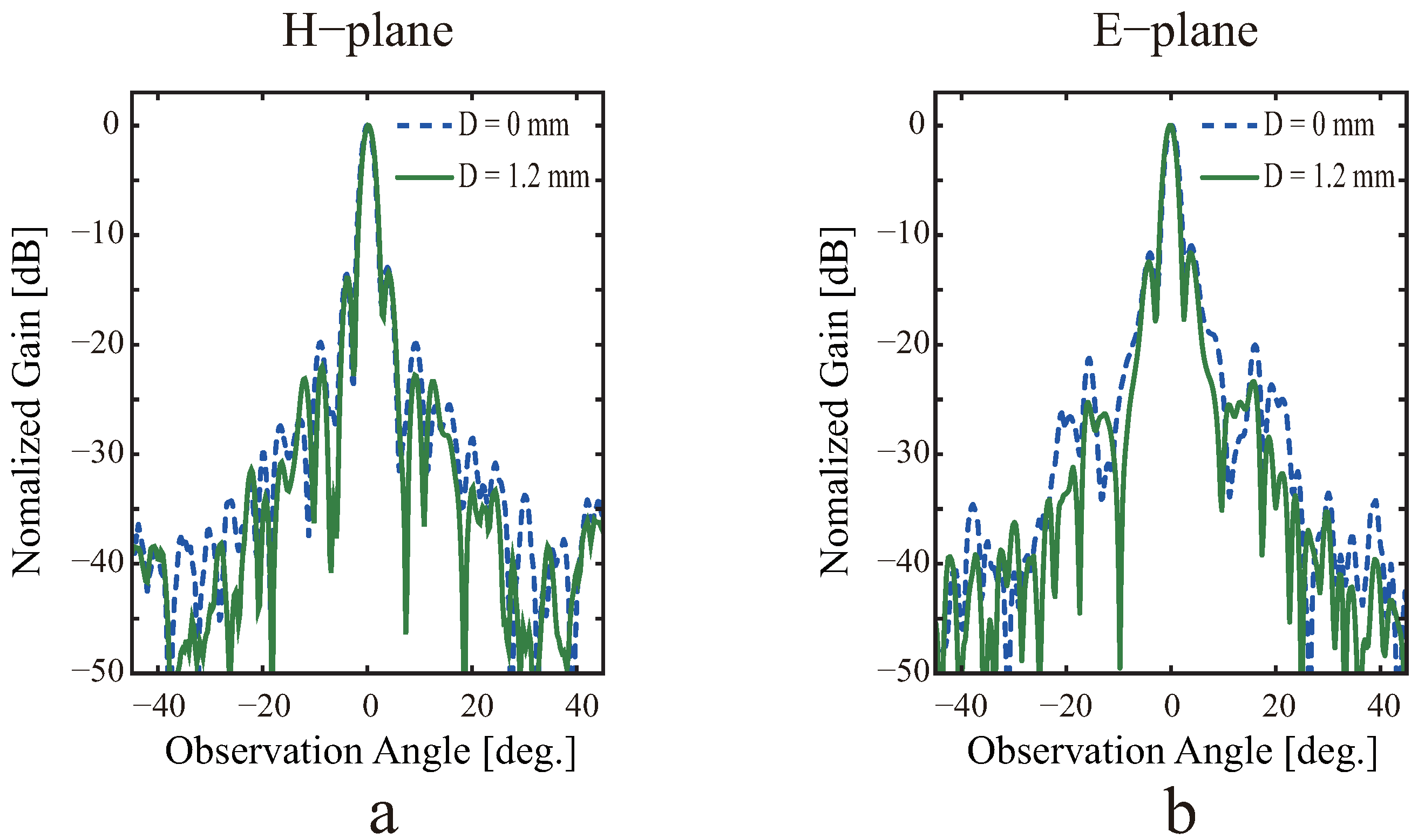 Electronics 10 00945 g006