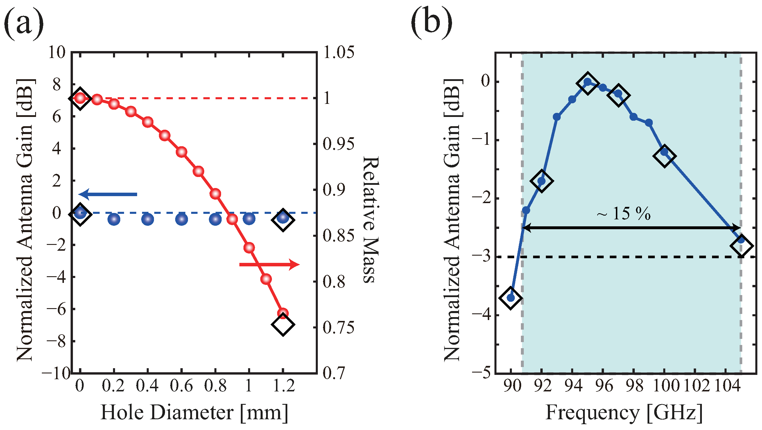 Electronics 10 00945 g007