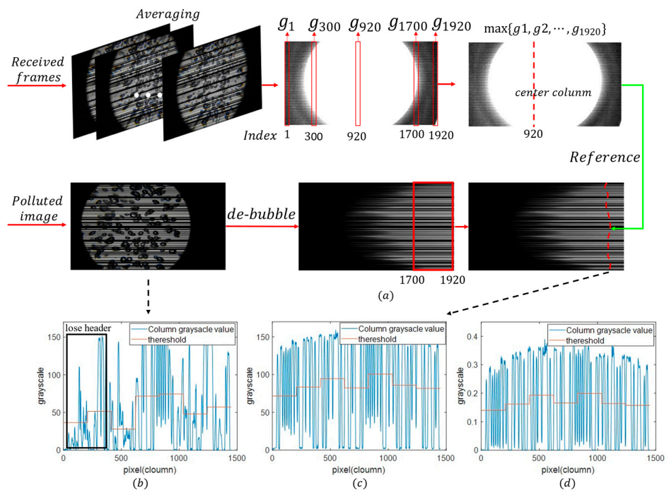 Electronics 10 00950 g001 Electronics 10 00950 g001