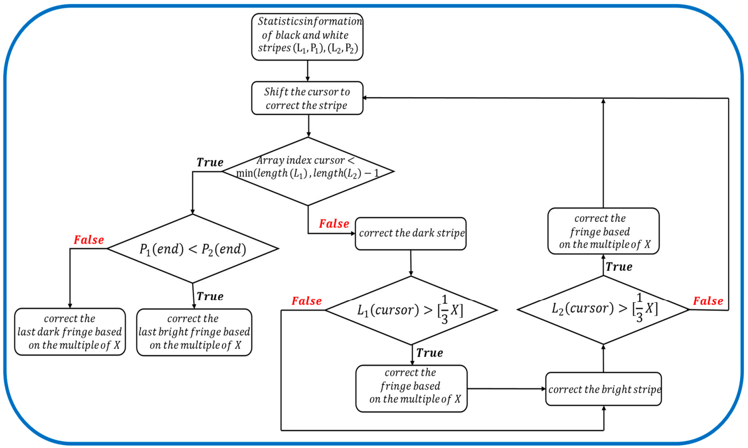 Electronics 10 00950 g003 Electronics 10 00950 g003
