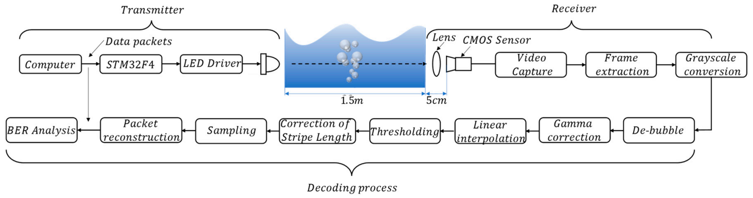 Electronics 10 00950 g004 Electronics 10 00950 g004