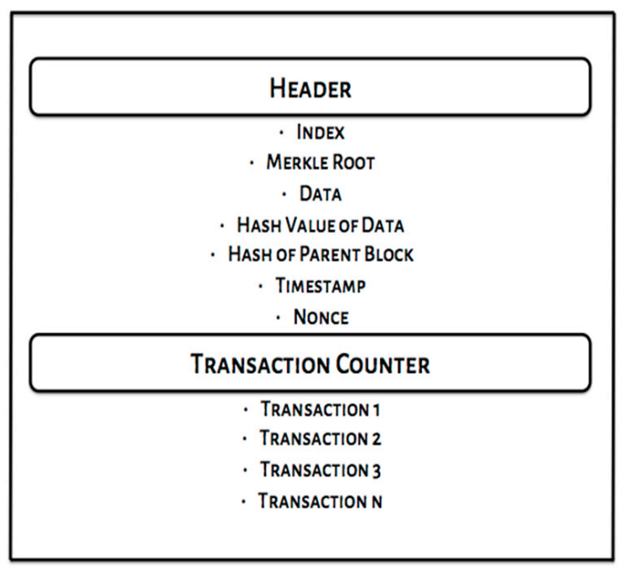 Electronics 10 00951 g006