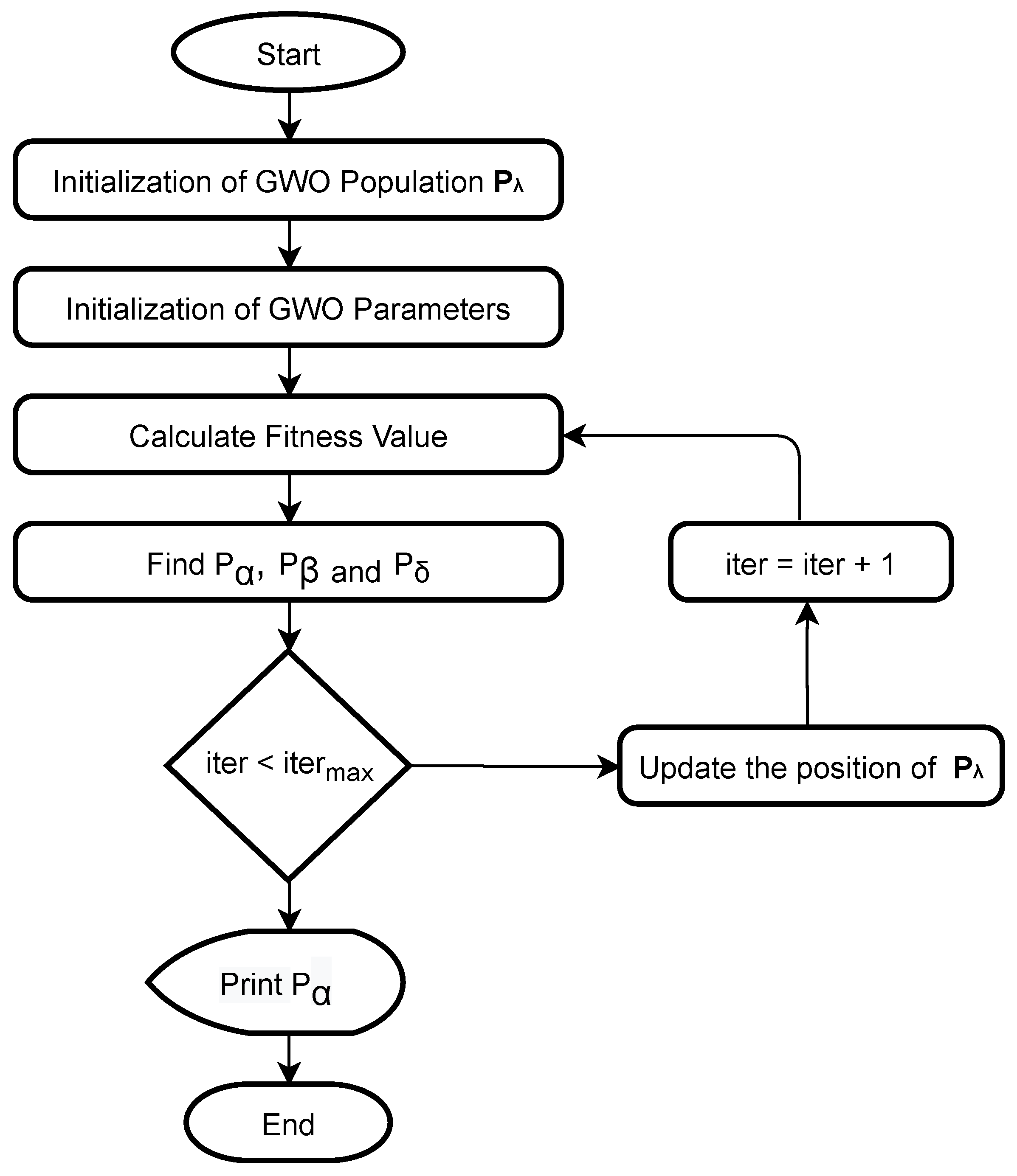 Electronics 10 00954 g005