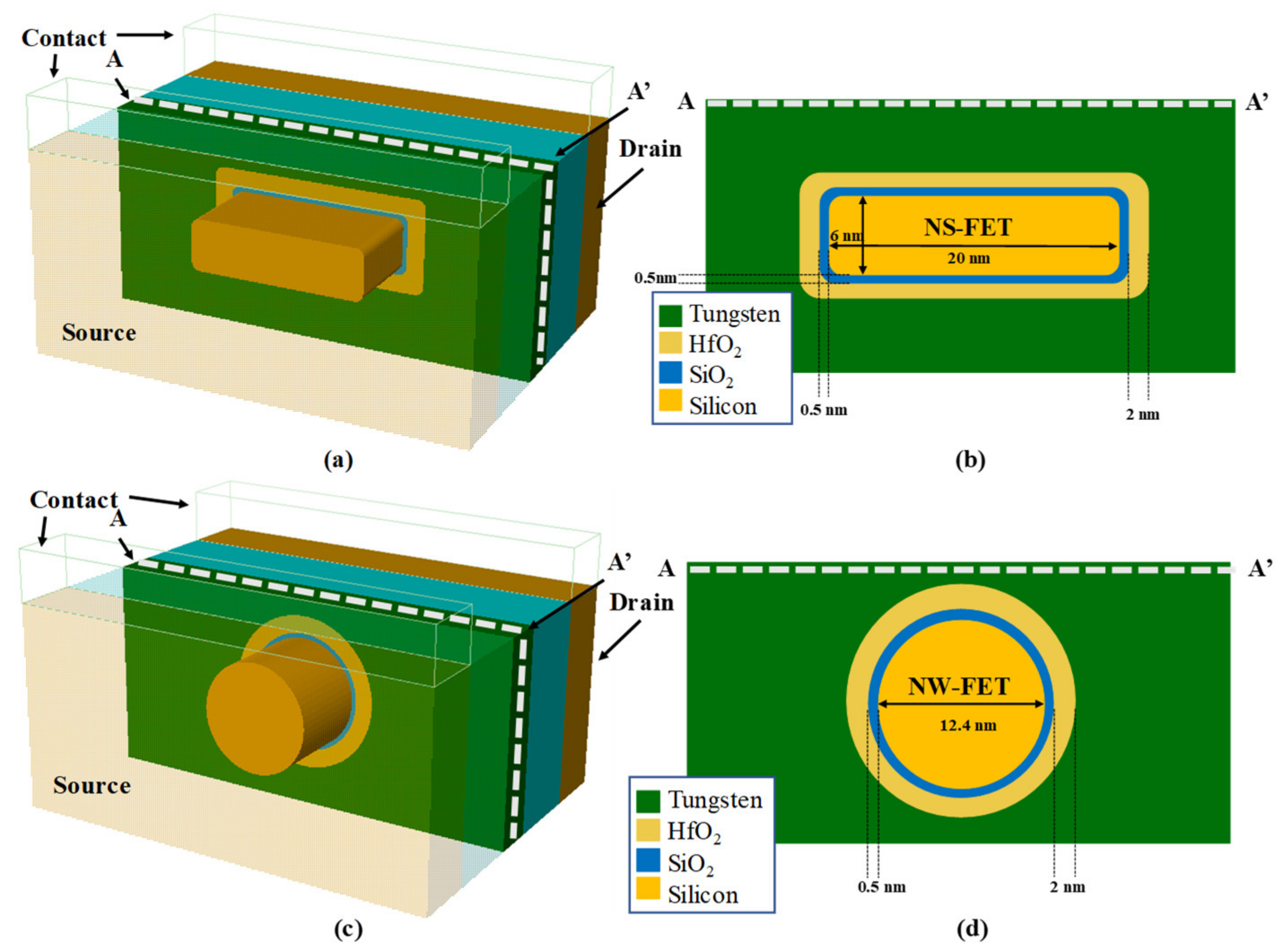 Electronics 10 00956 g001 Electronics 10 00956 g001