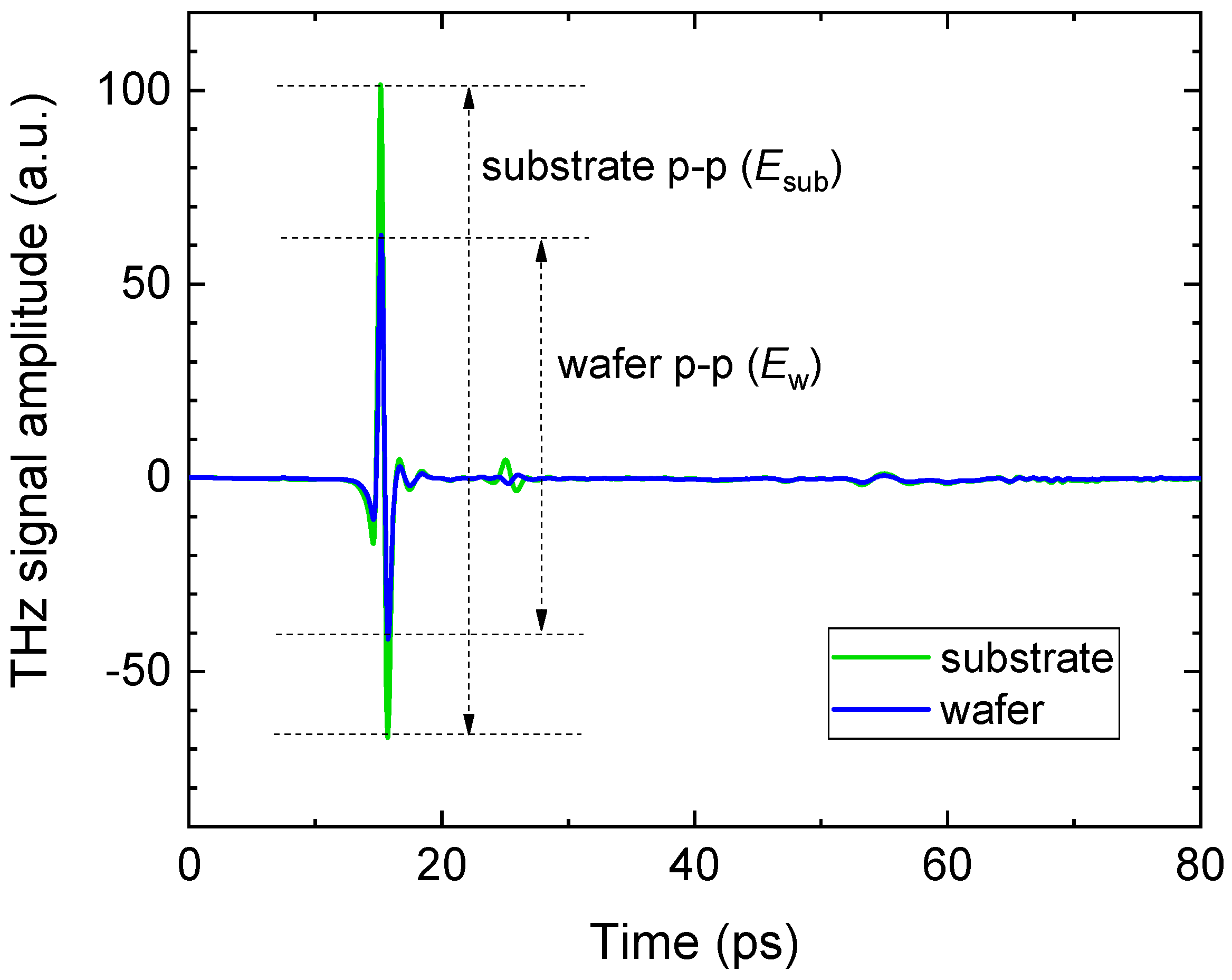 Electronics 10 00960 g003
