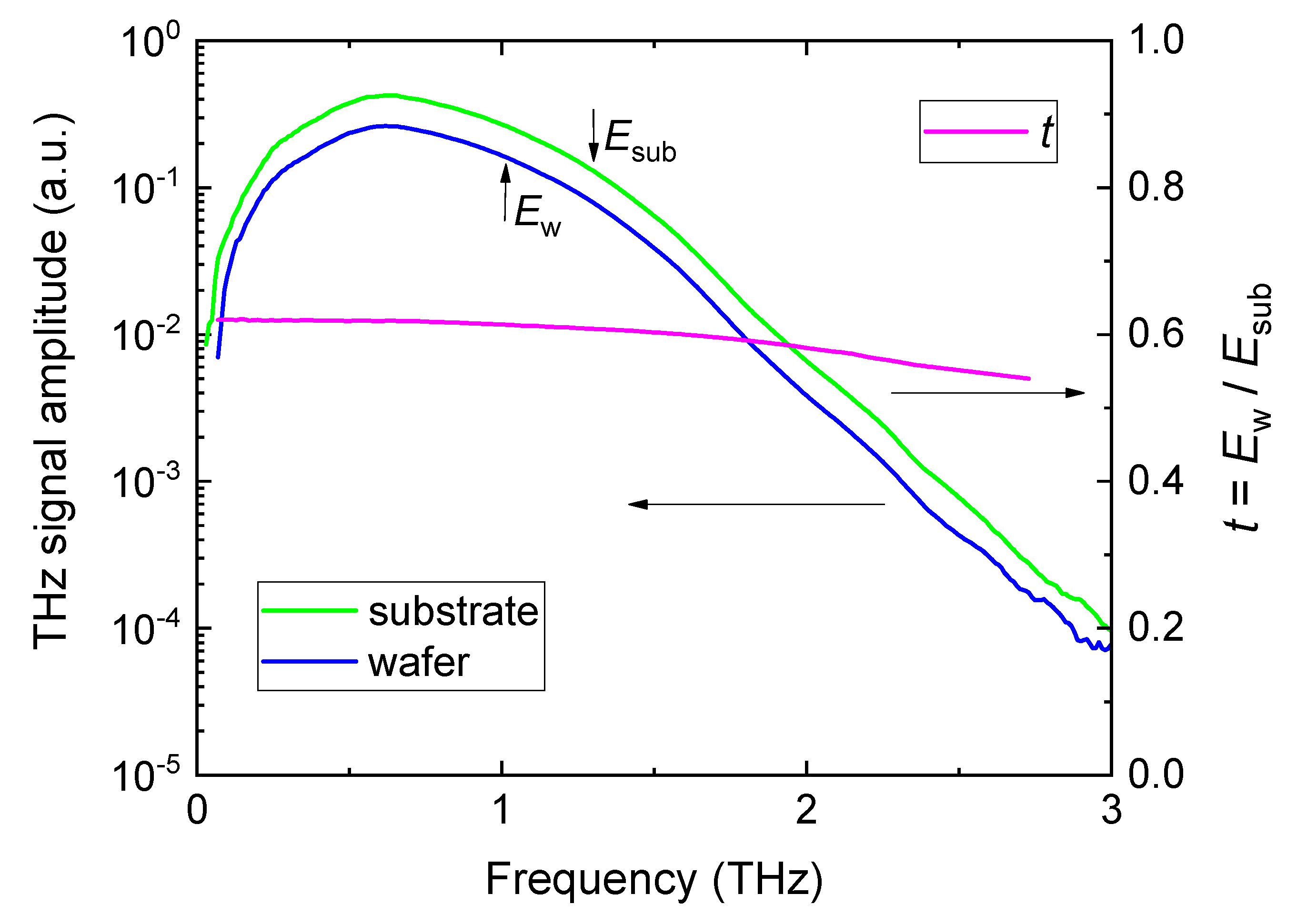 Electronics 10 00960 g004