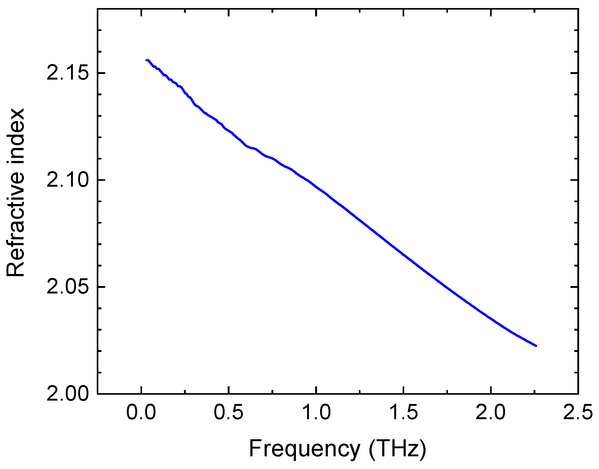 Electronics 10 00960 g005