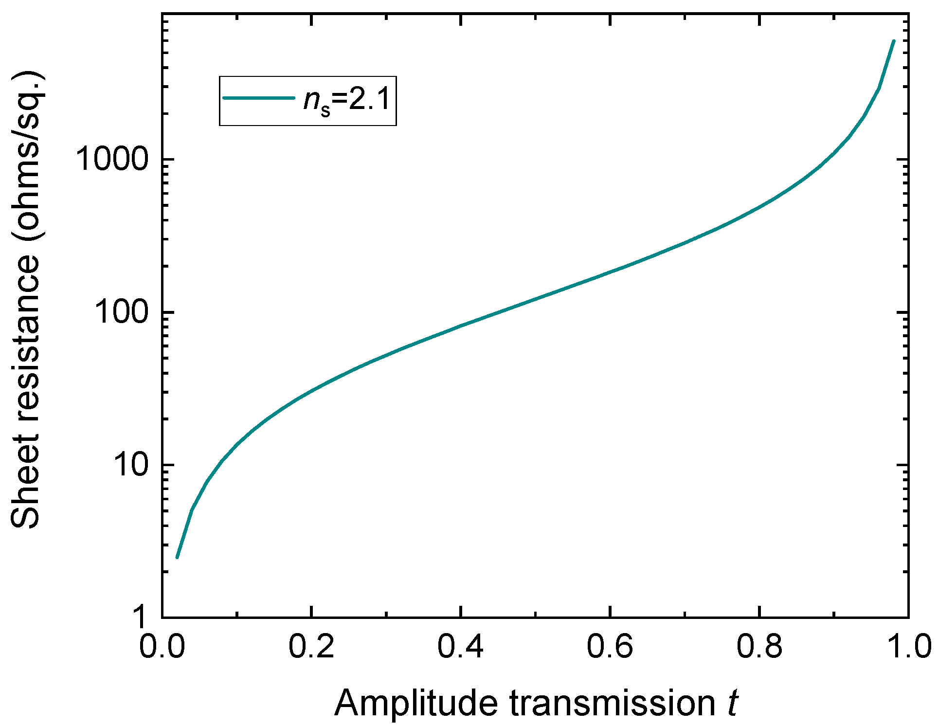 Electronics 10 00960 g006