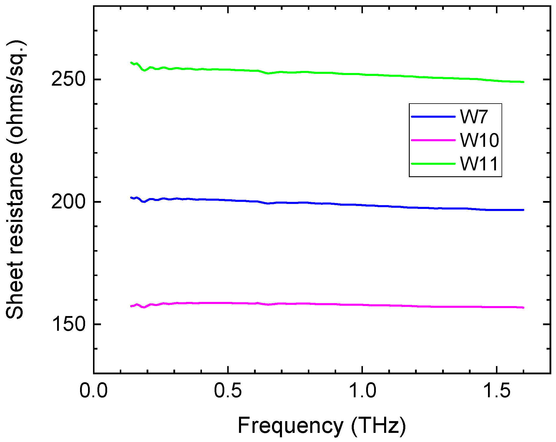 Electronics 10 00960 g008