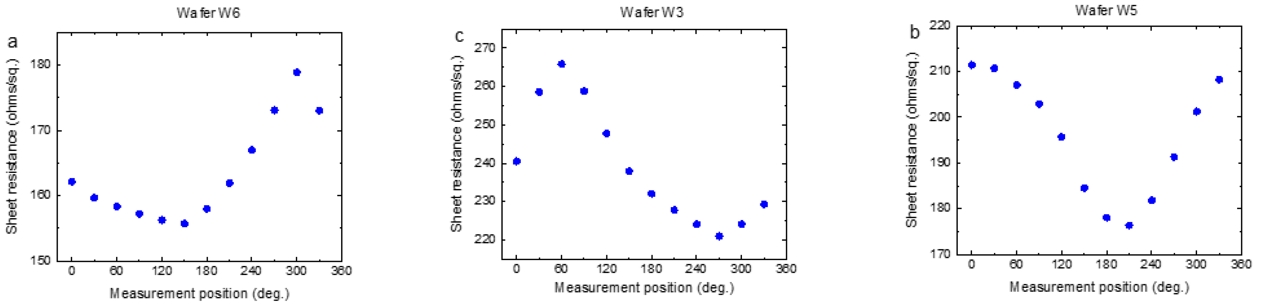 Electronics 10 00960 g009