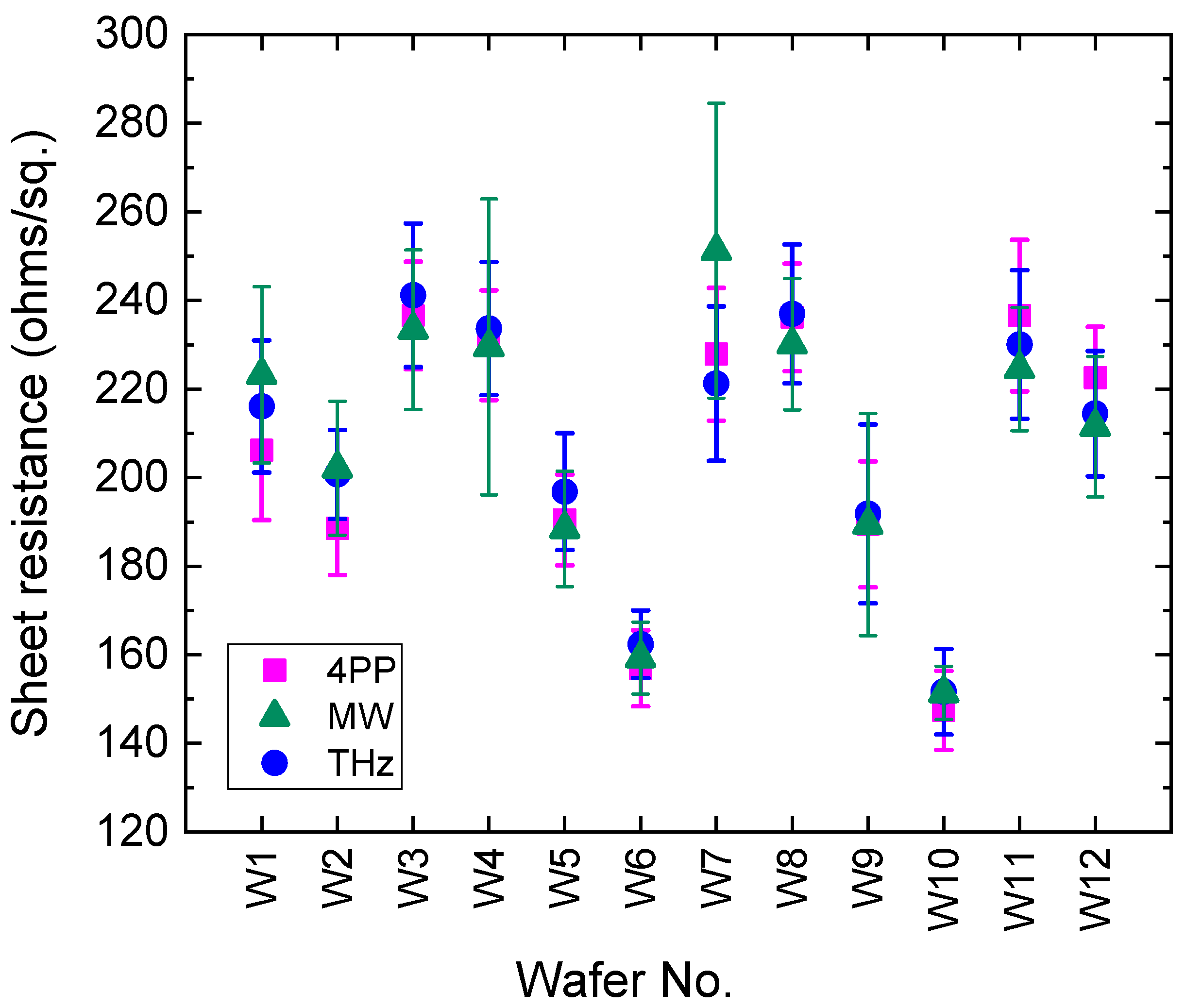 Electronics 10 00960 g010