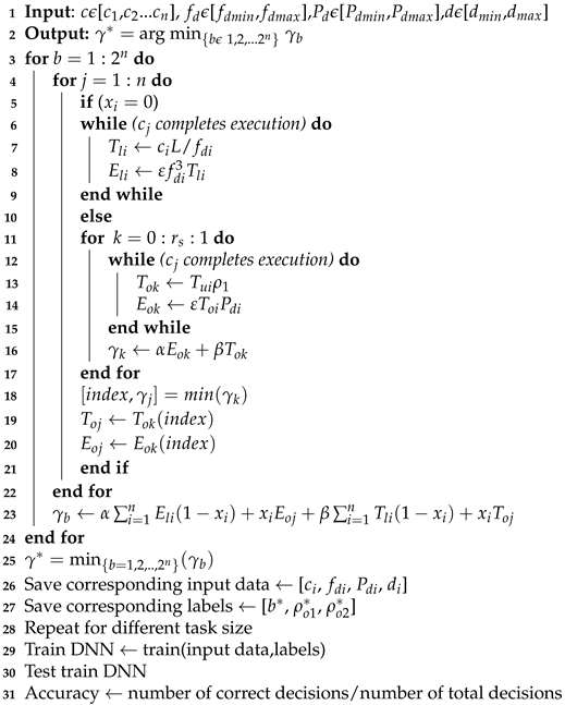 Electronics 10 00965 i001 Electronics 10 00965 i001