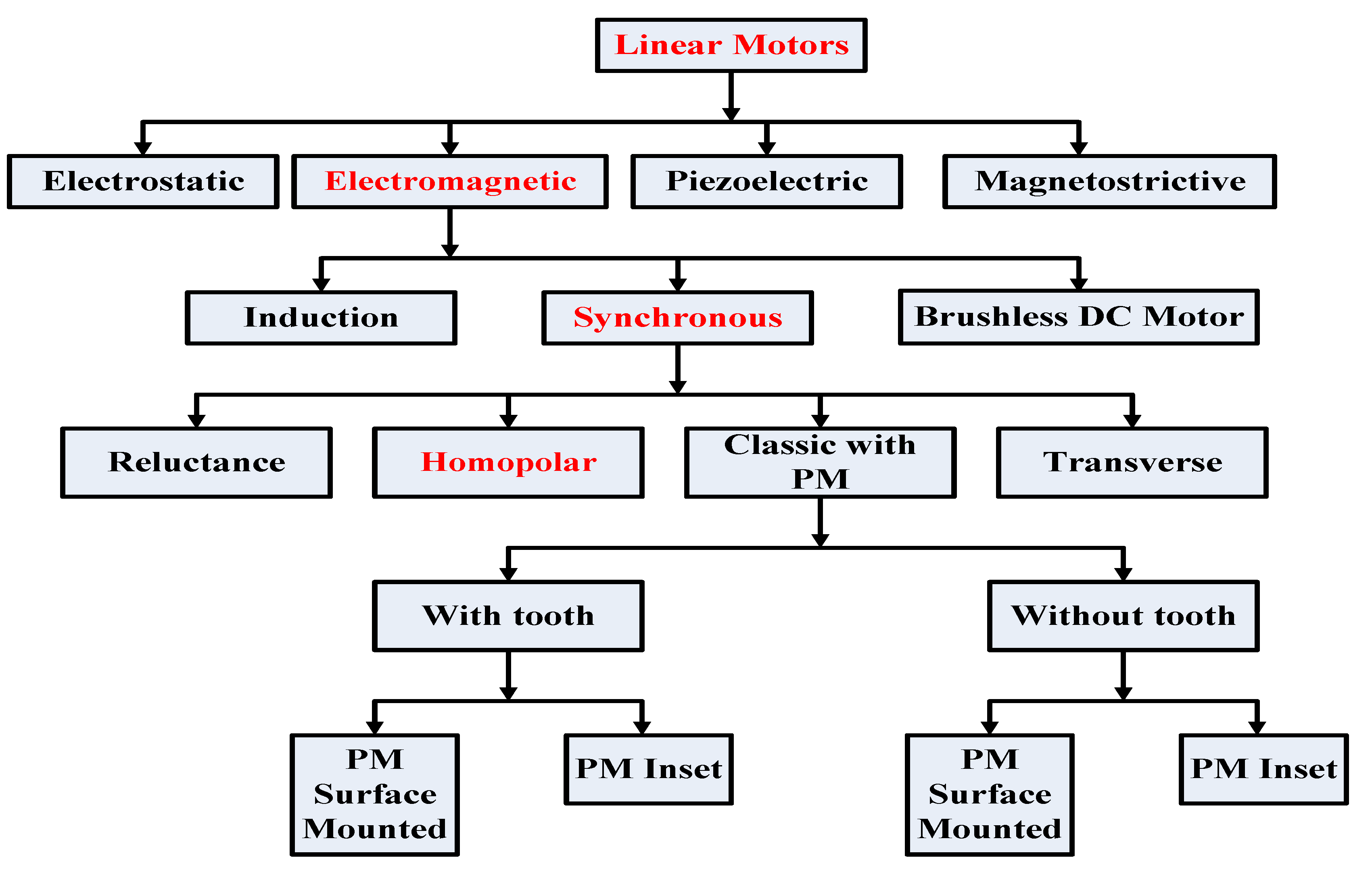 Electronics 10 00966 g001