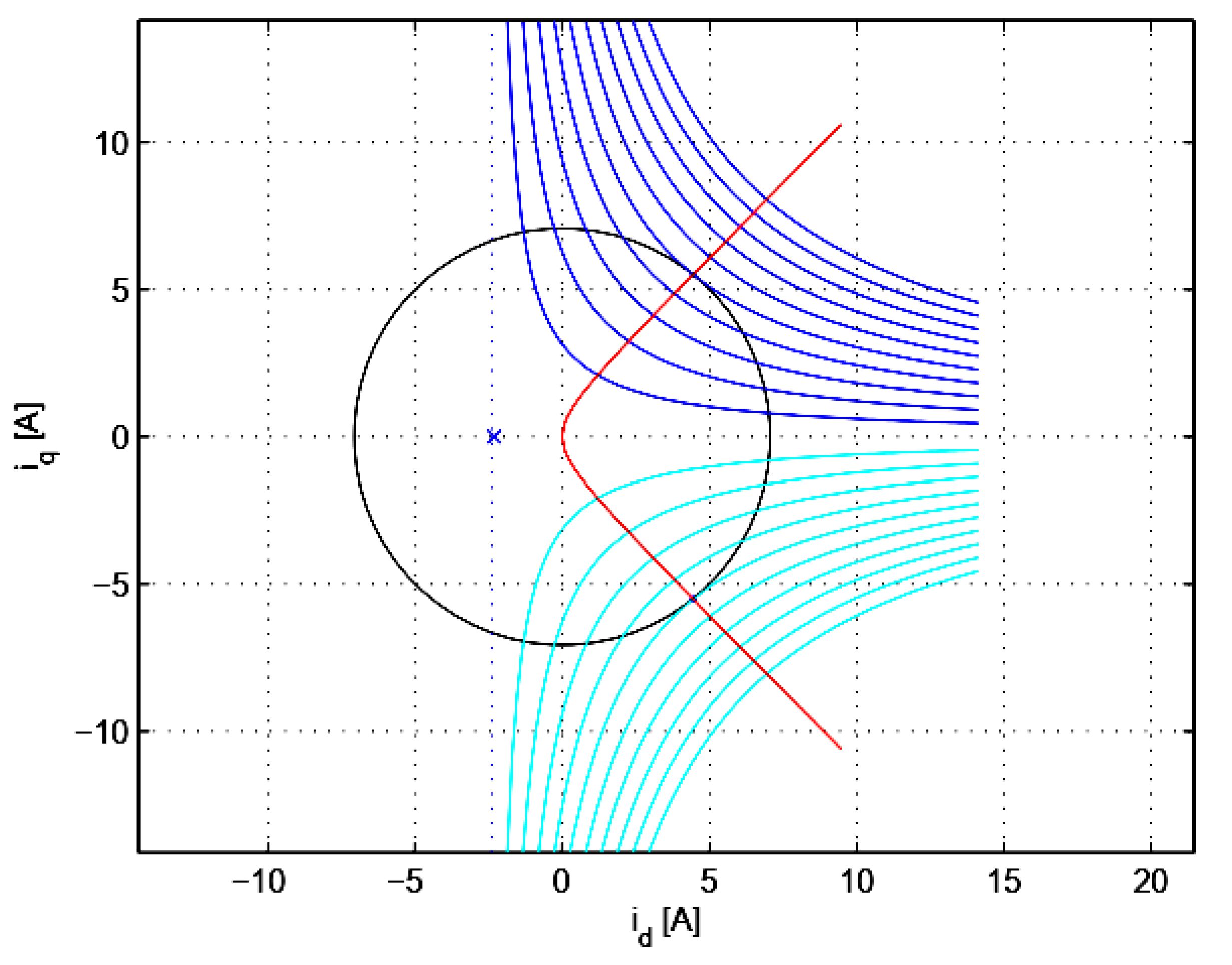 Electronics 10 00966 g005