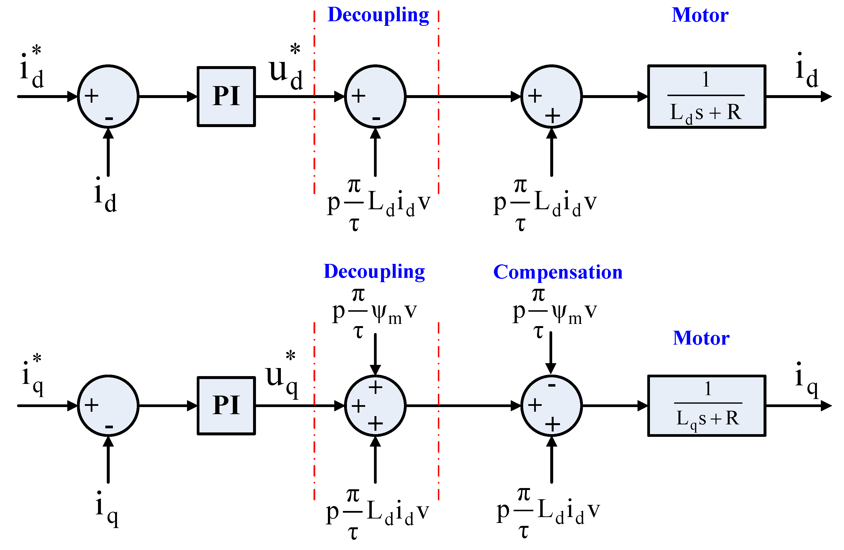 Electronics 10 00966 g006