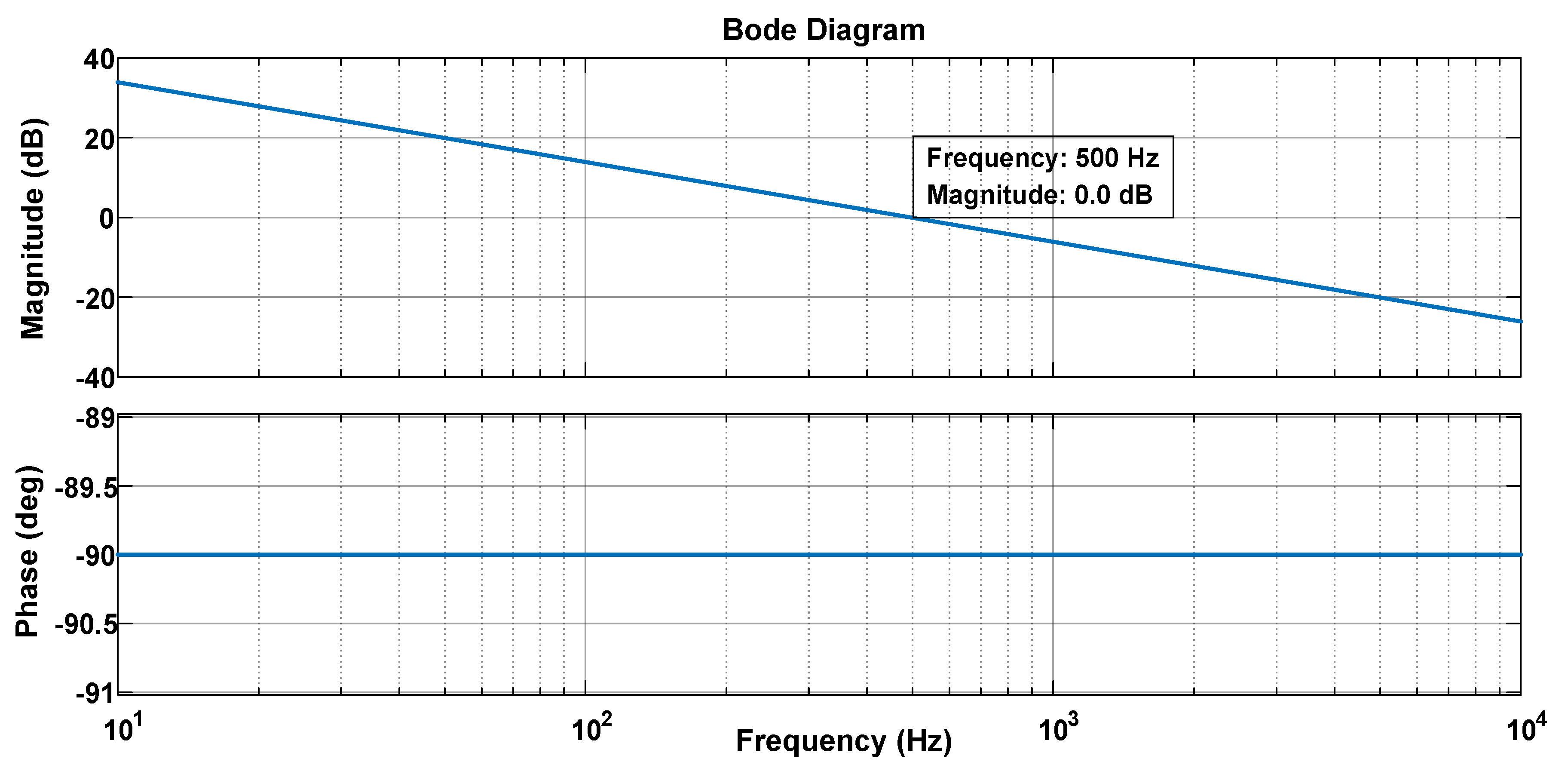 Electronics 10 00966 g007