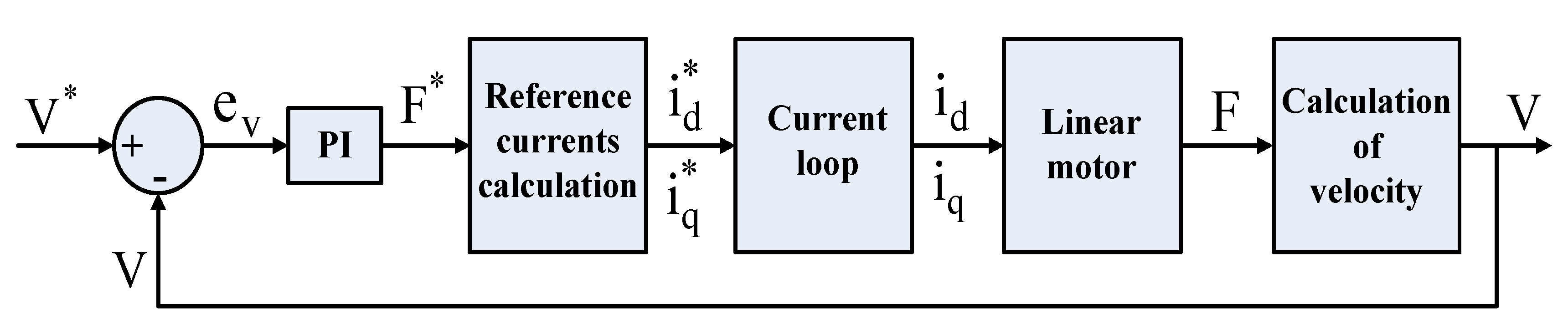 Electronics 10 00966 g009