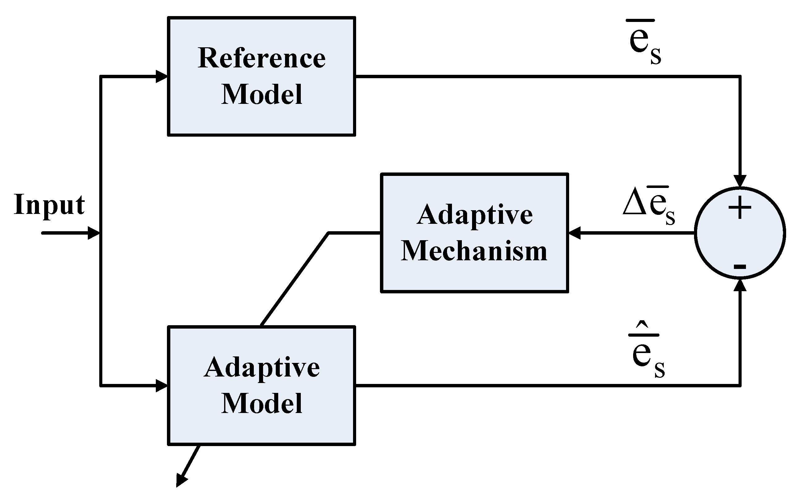 Electronics 10 00966 g013