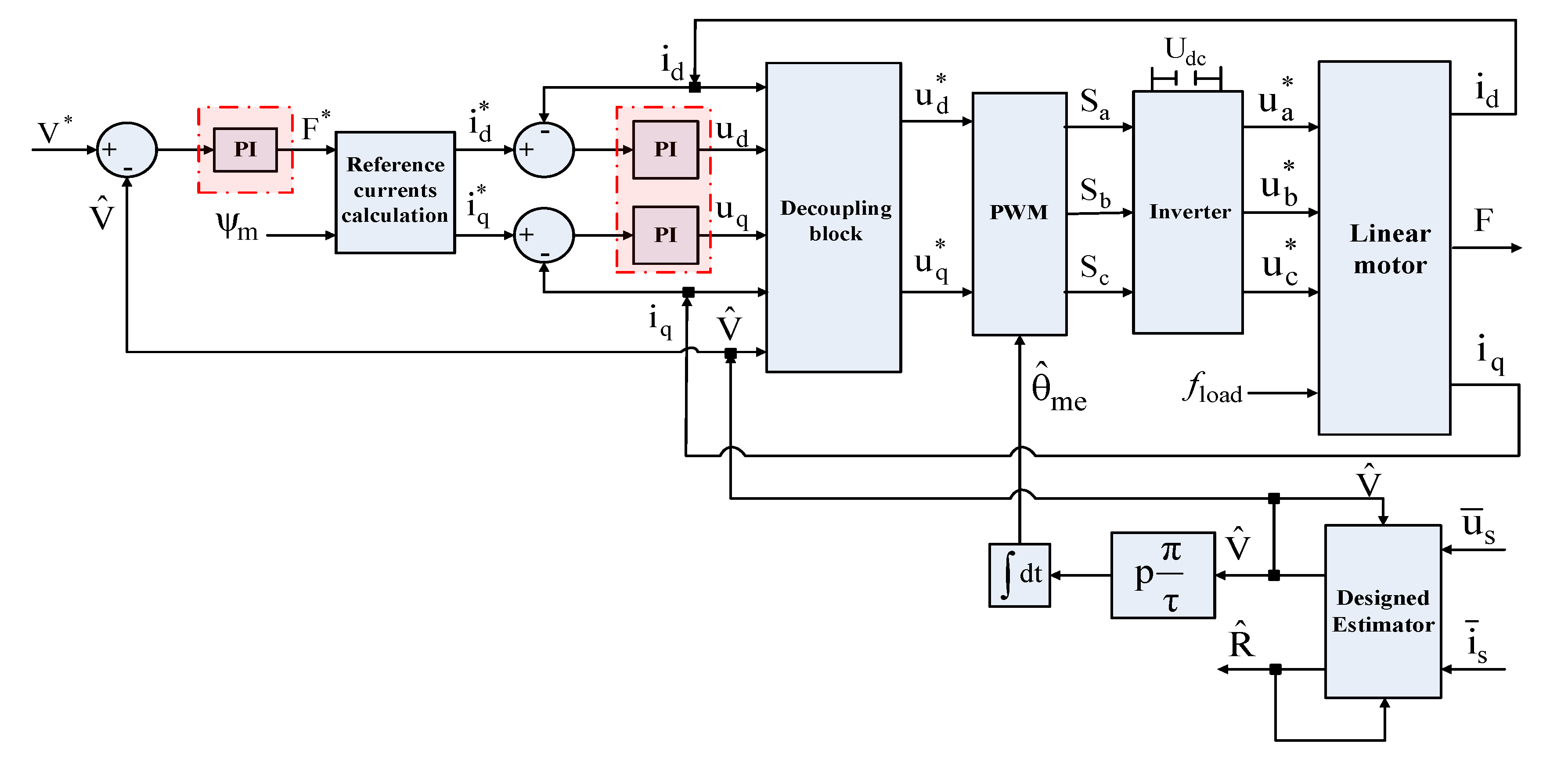Electronics 10 00966 g014