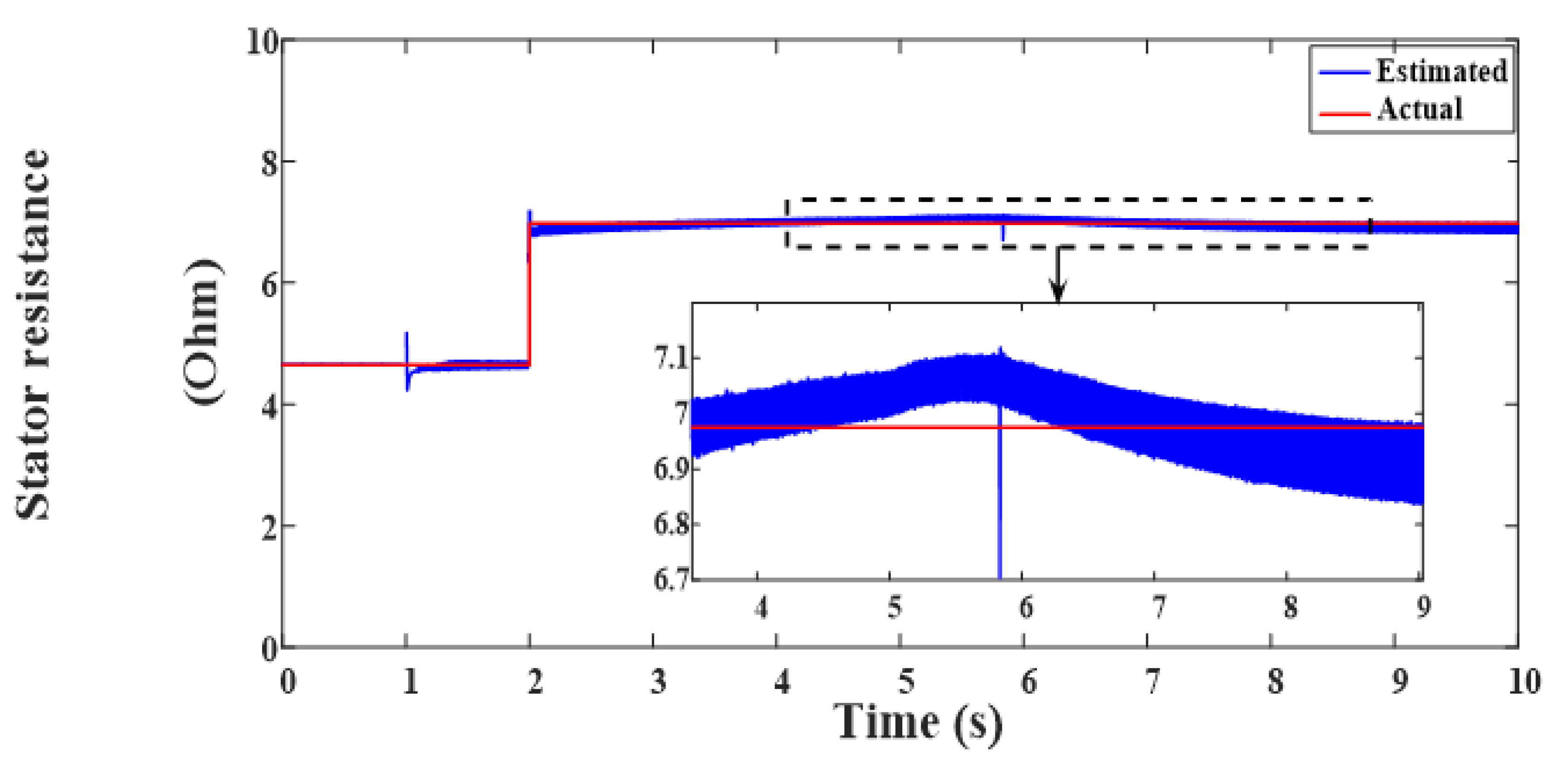 Electronics 10 00966 g017