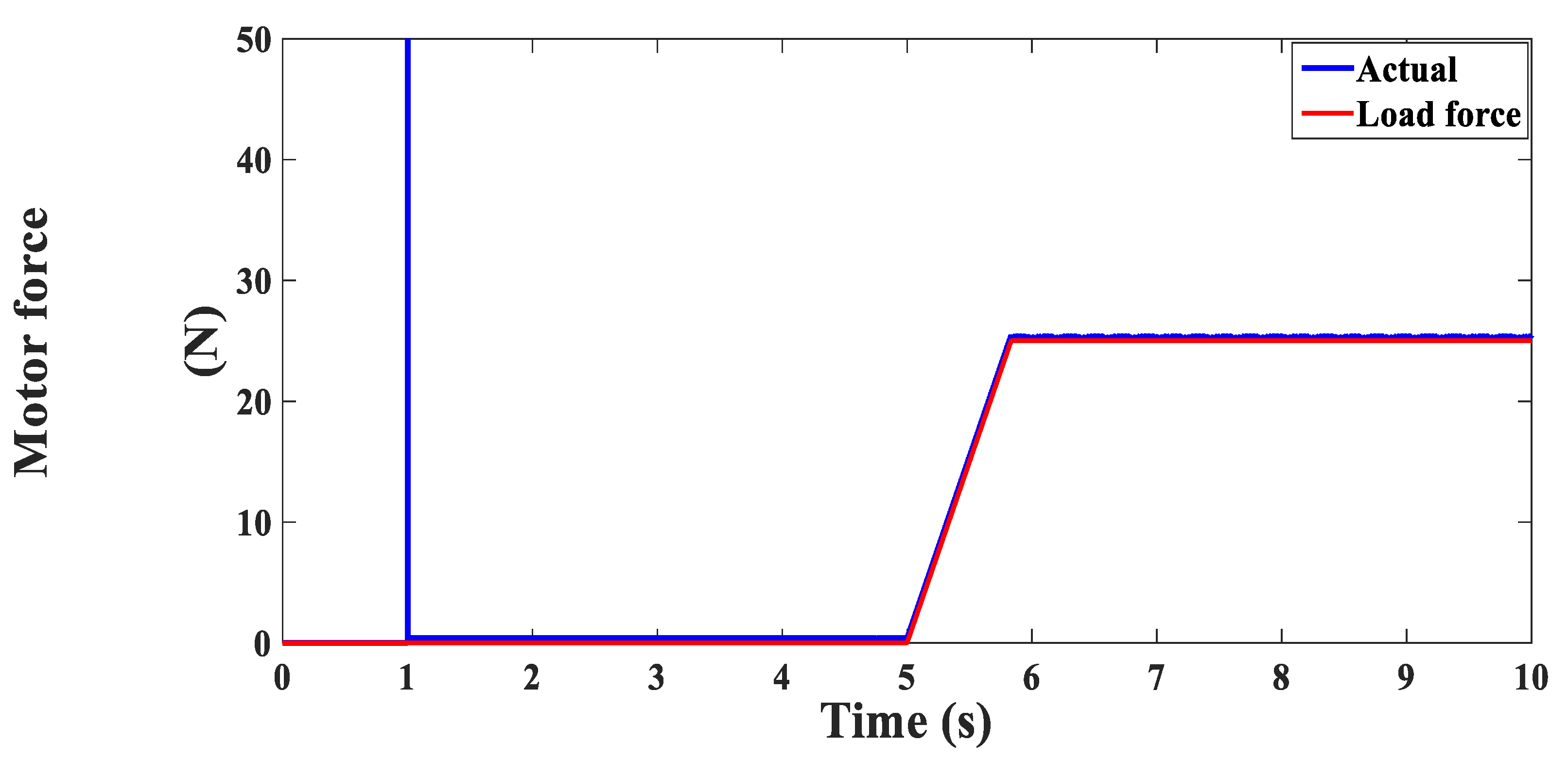 Electronics 10 00966 g018