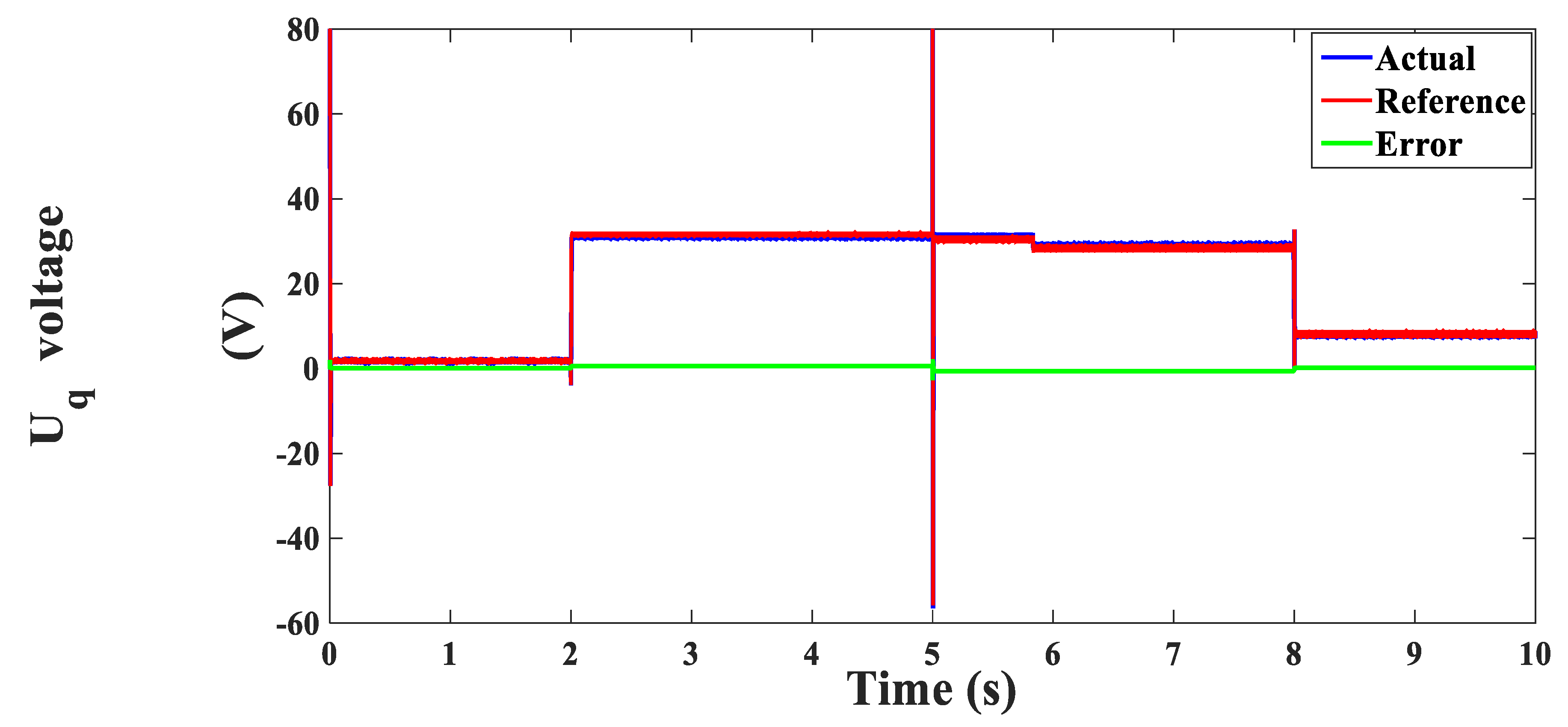 Electronics 10 00966 g032