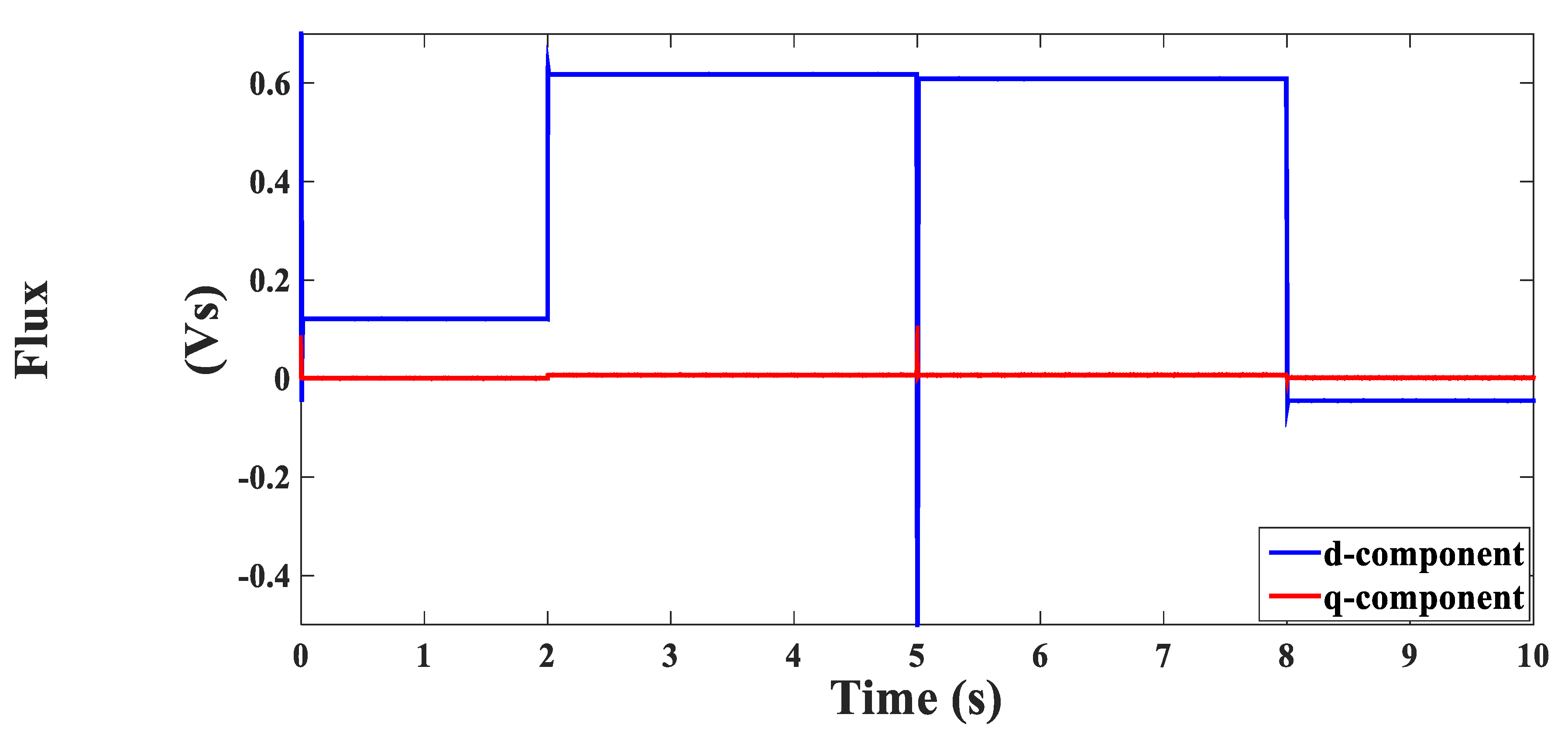 Electronics 10 00966 g034