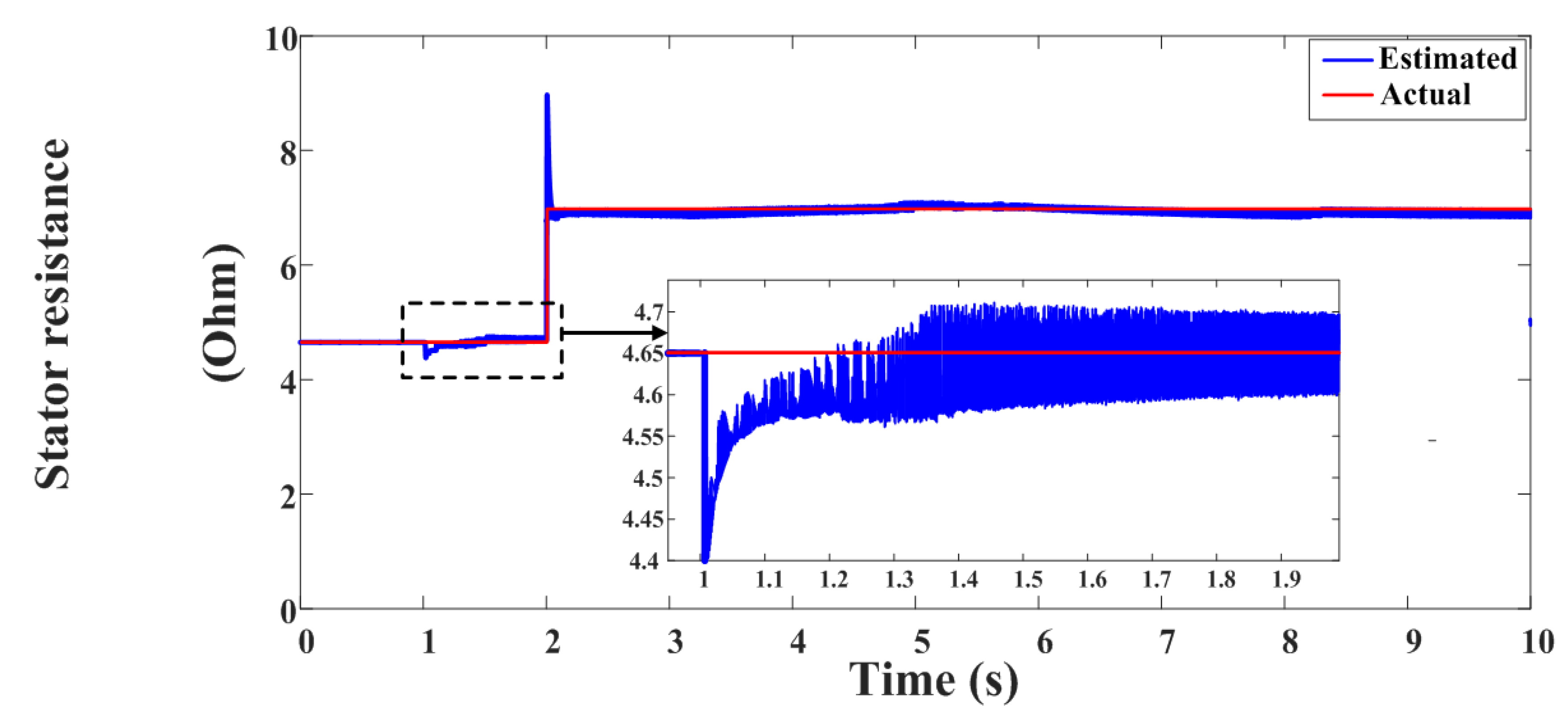 Electronics 10 00966 g037