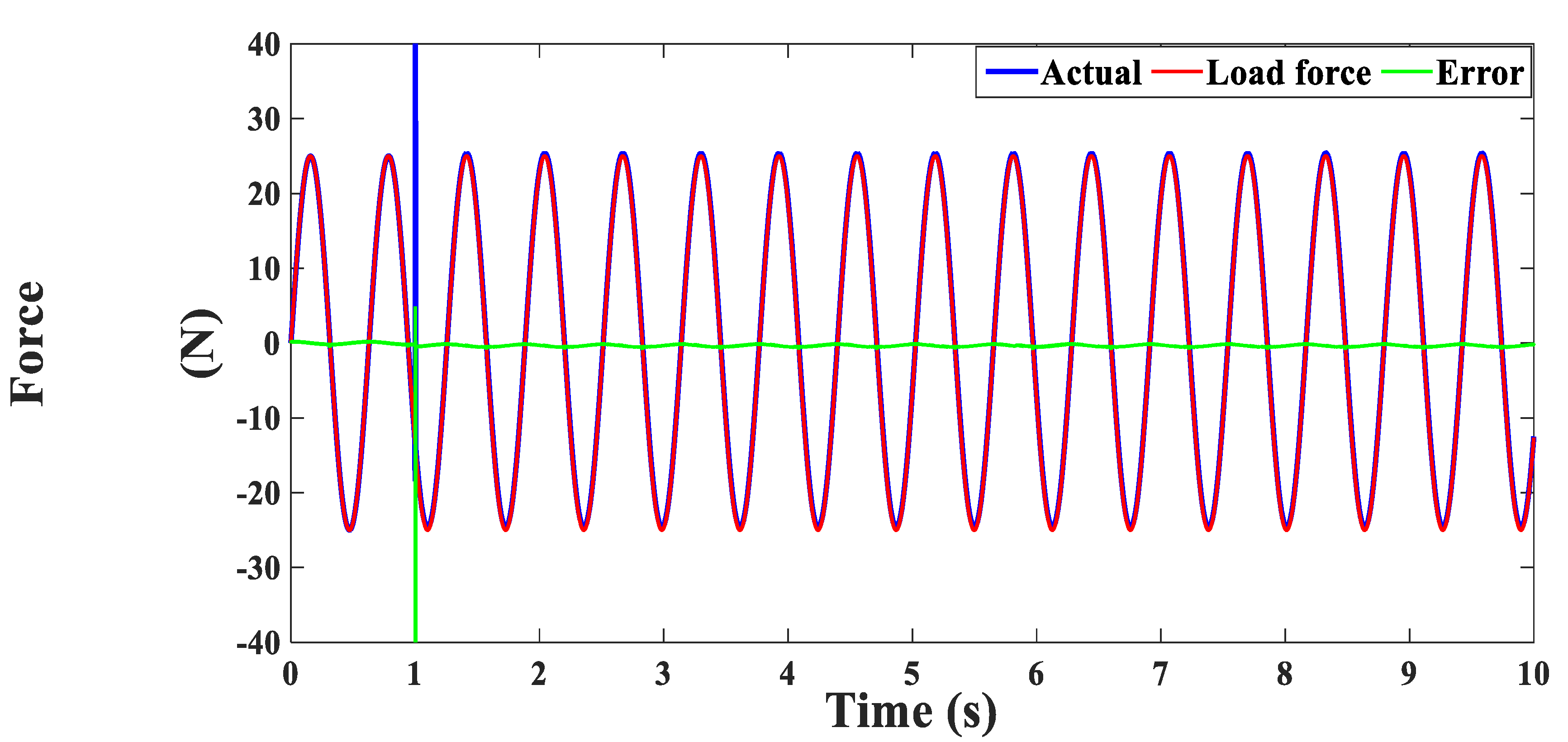 Electronics 10 00966 g038
