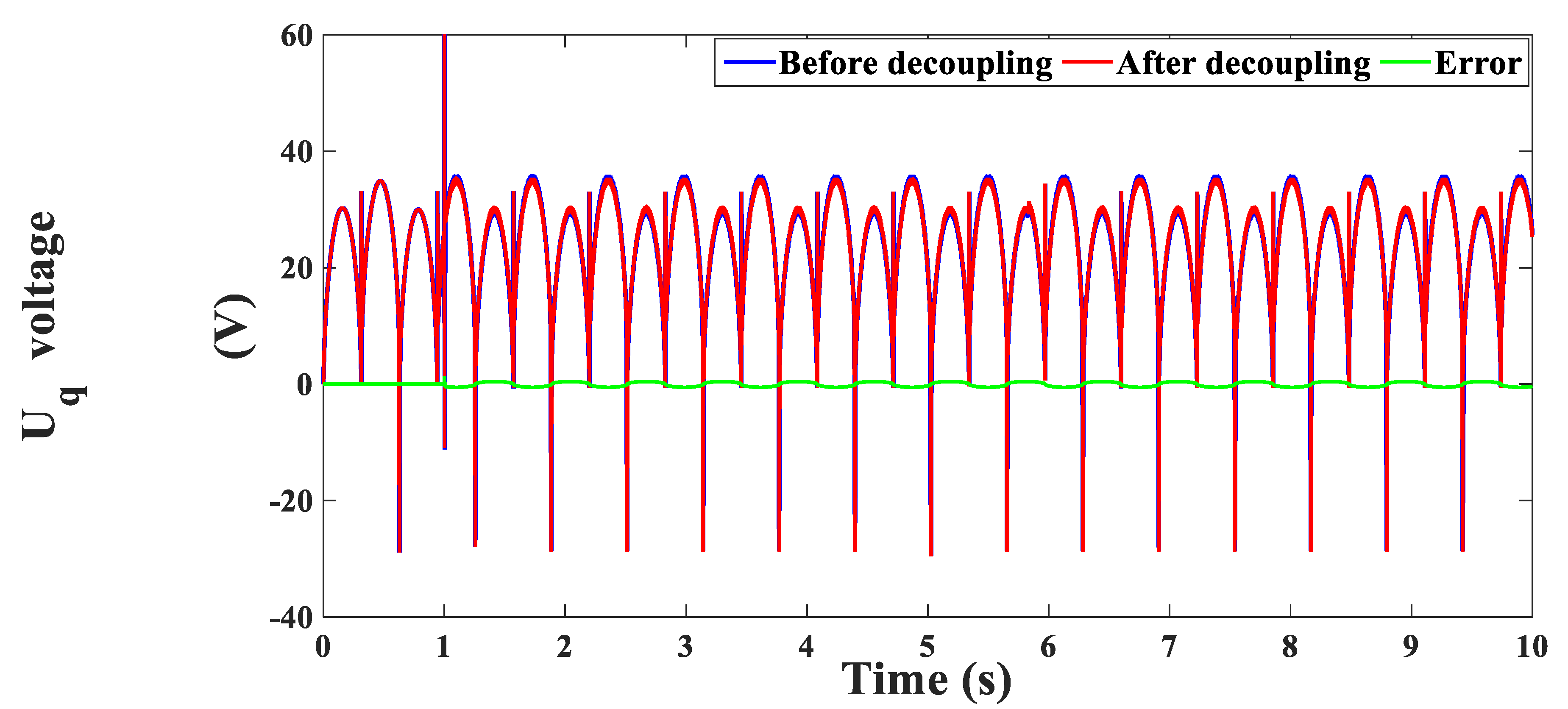 Electronics 10 00966 g042