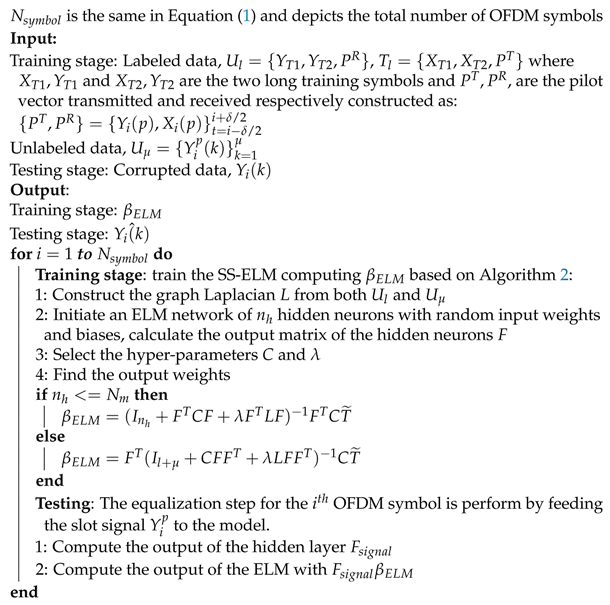 Electronics 10 00968 i003