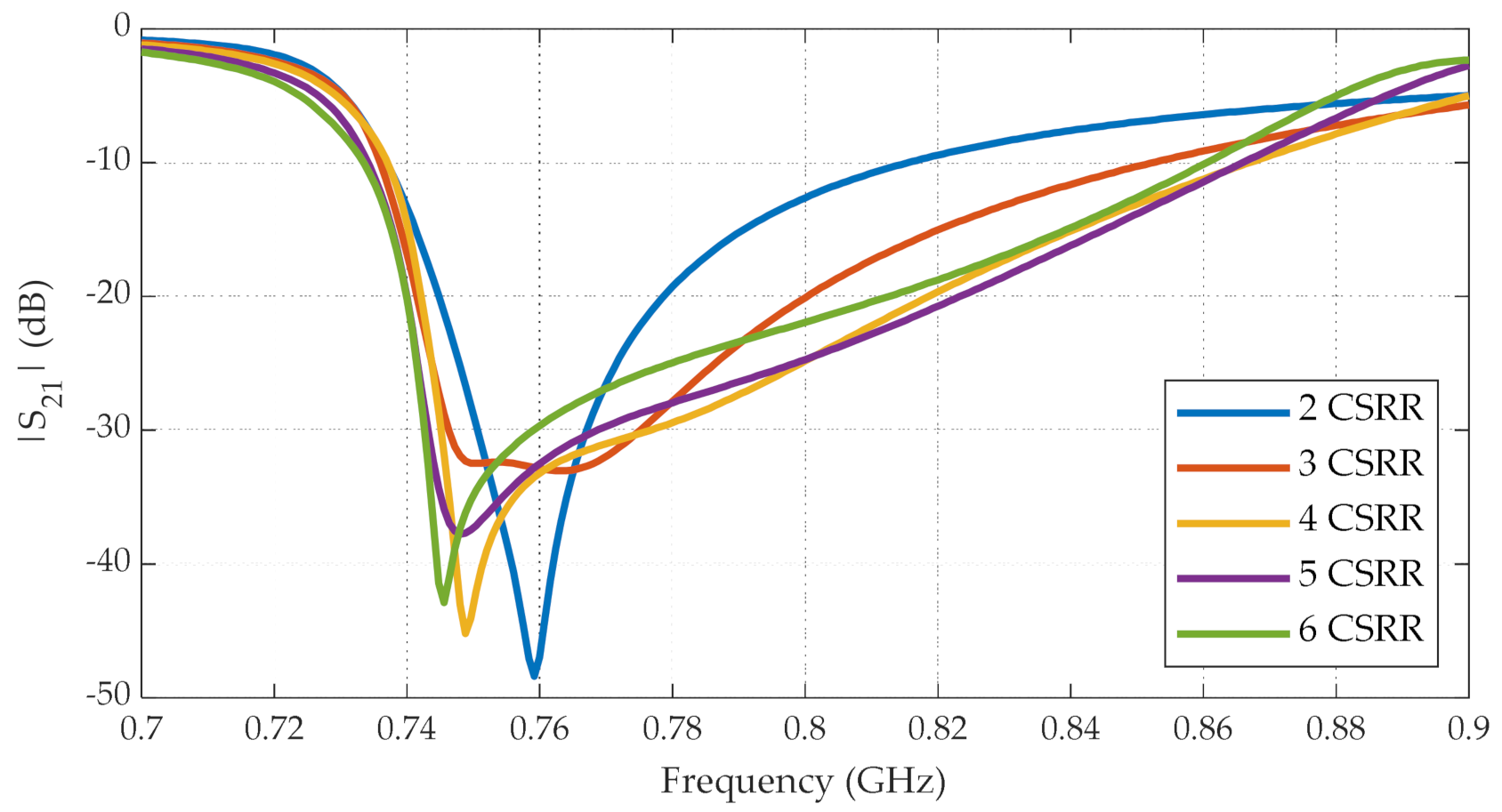 Electronics 10 00974 g006