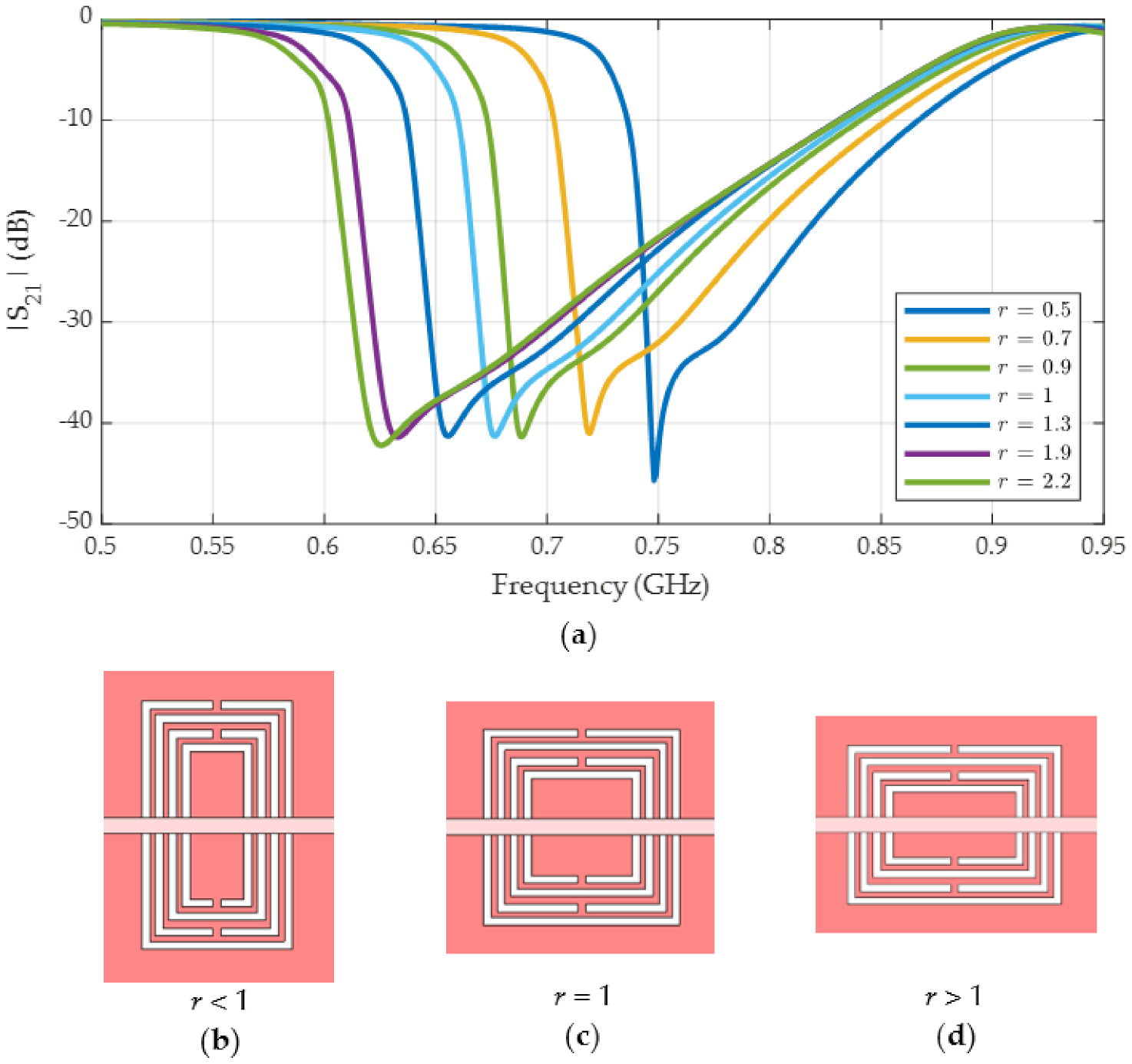 Electronics 10 00974 g007