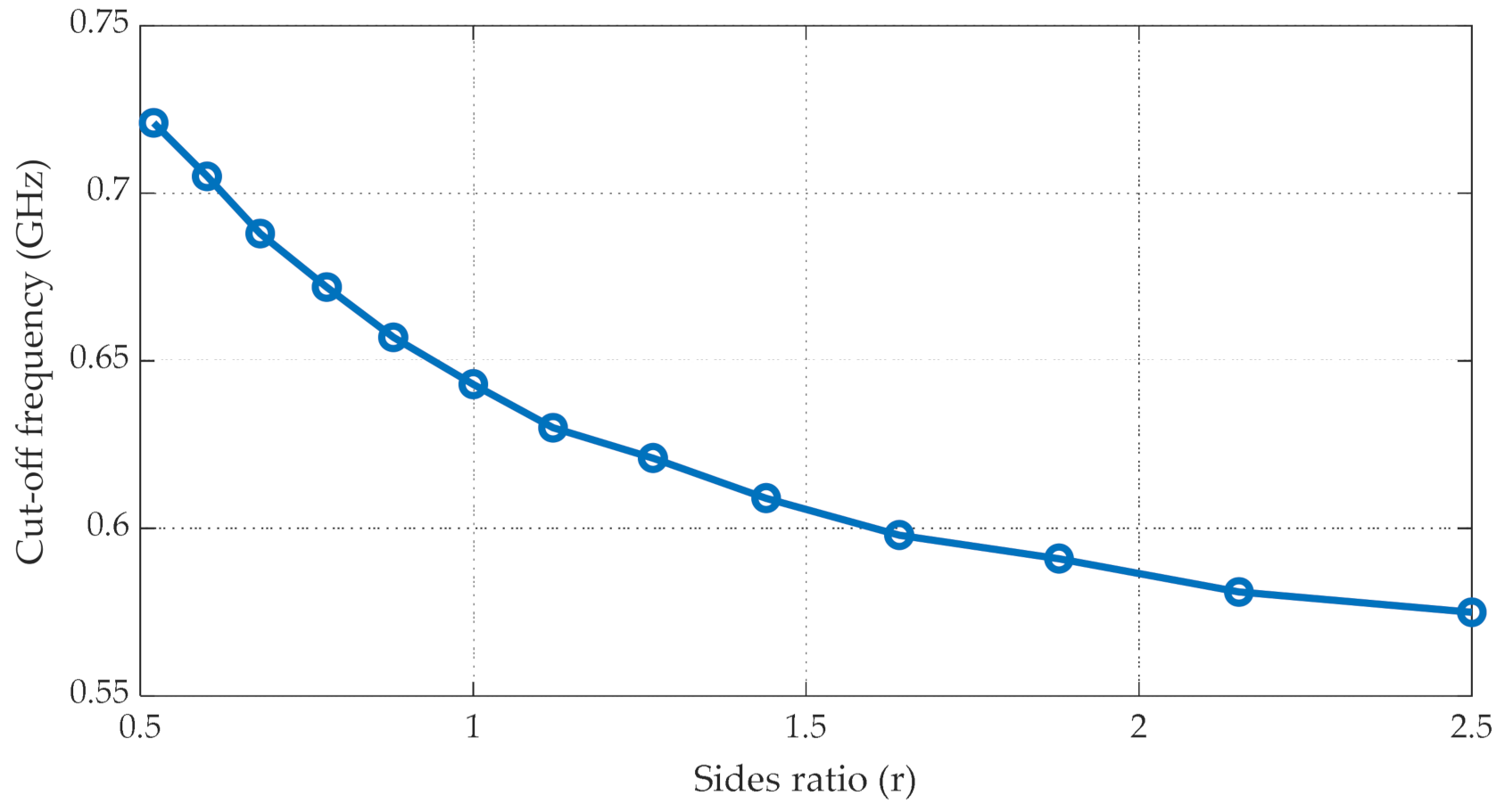 Electronics 10 00974 g008
