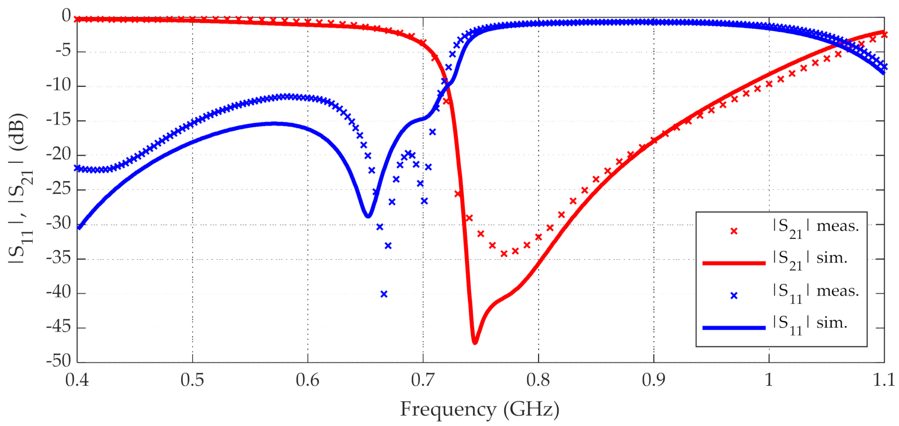 Electronics 10 00974 g011