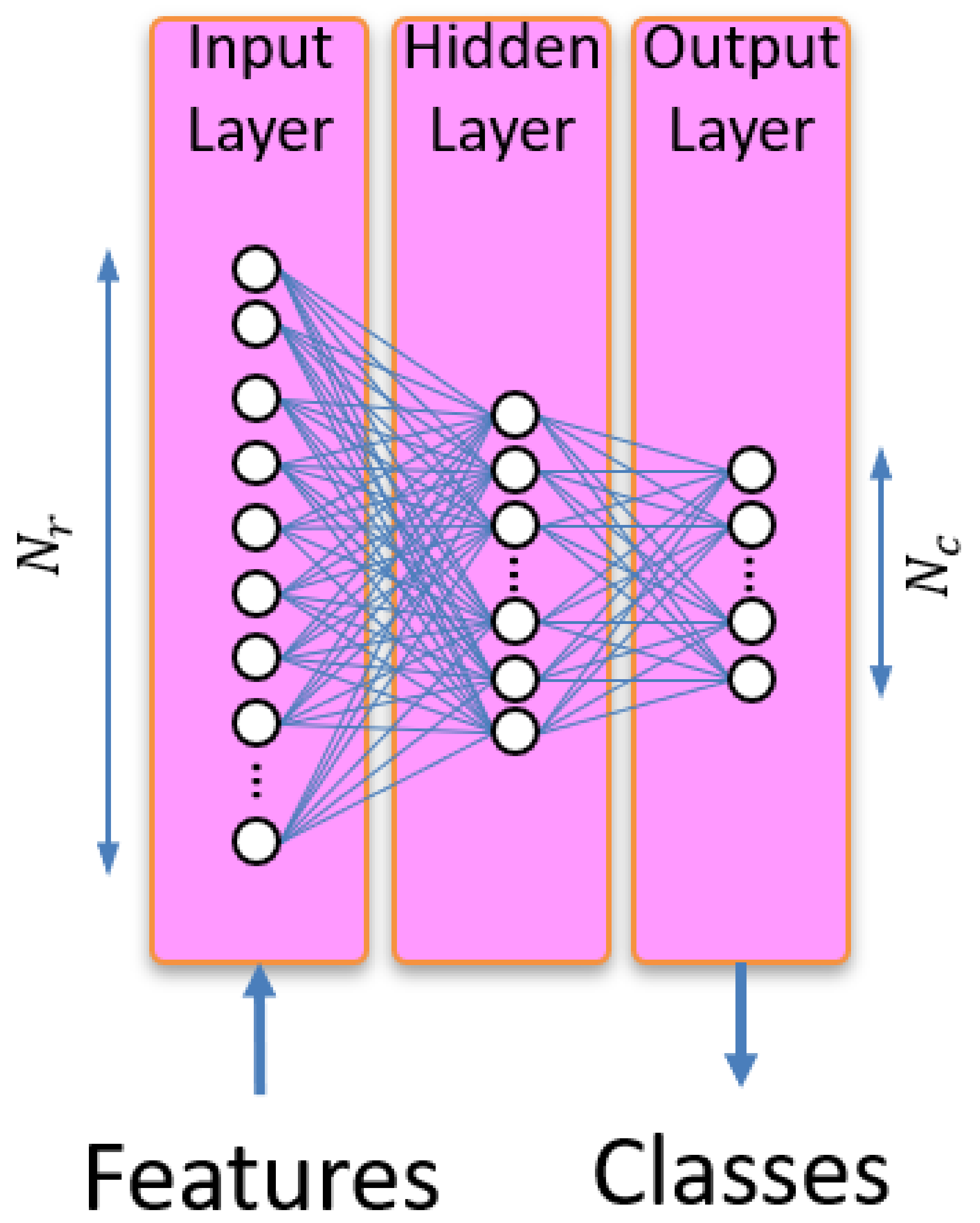 Electronics 10 00976 g003