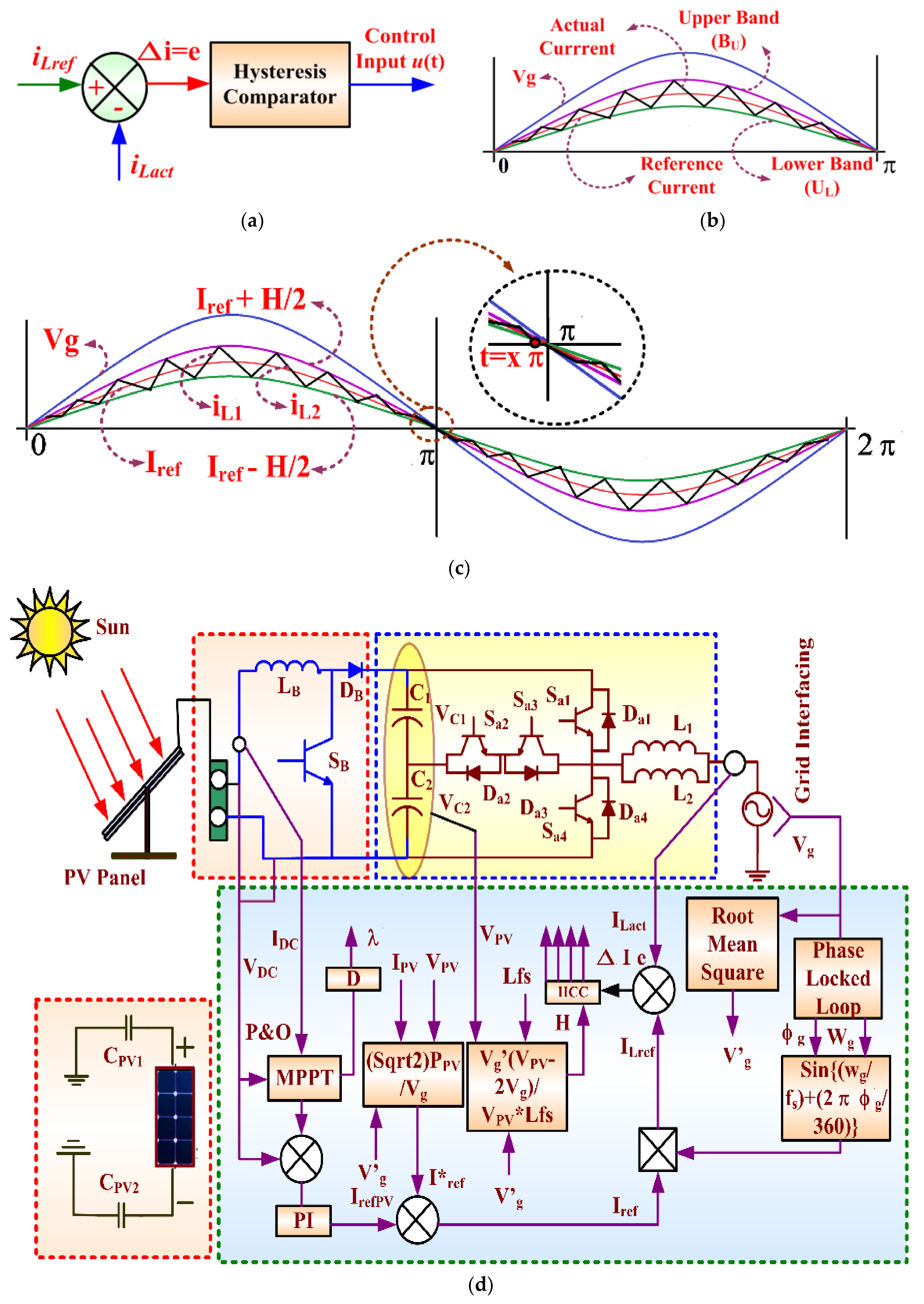 Electronics 10 00977 g003 Electronics 10 00977 g003