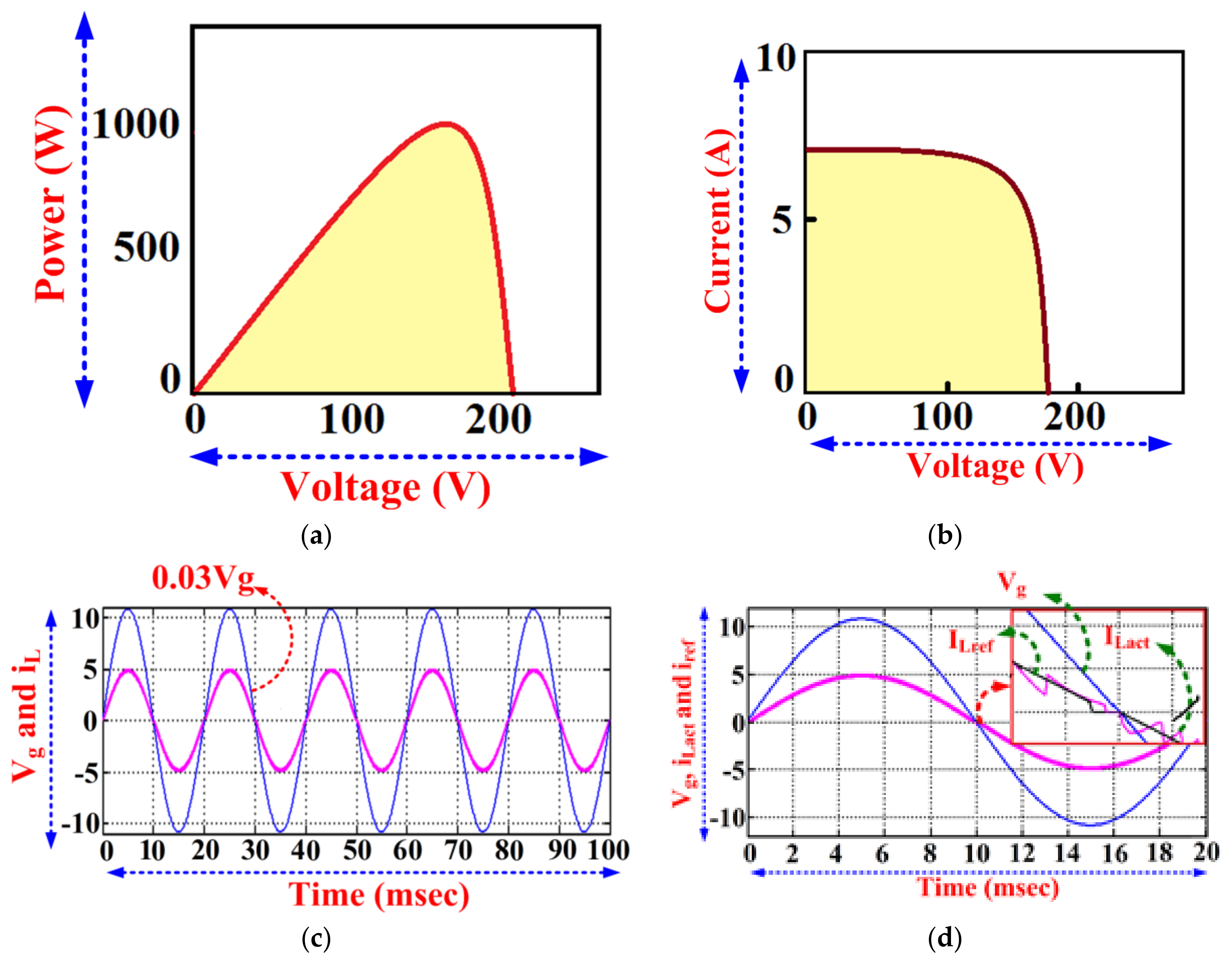Electronics 10 00977 g004 Electronics 10 00977 g004