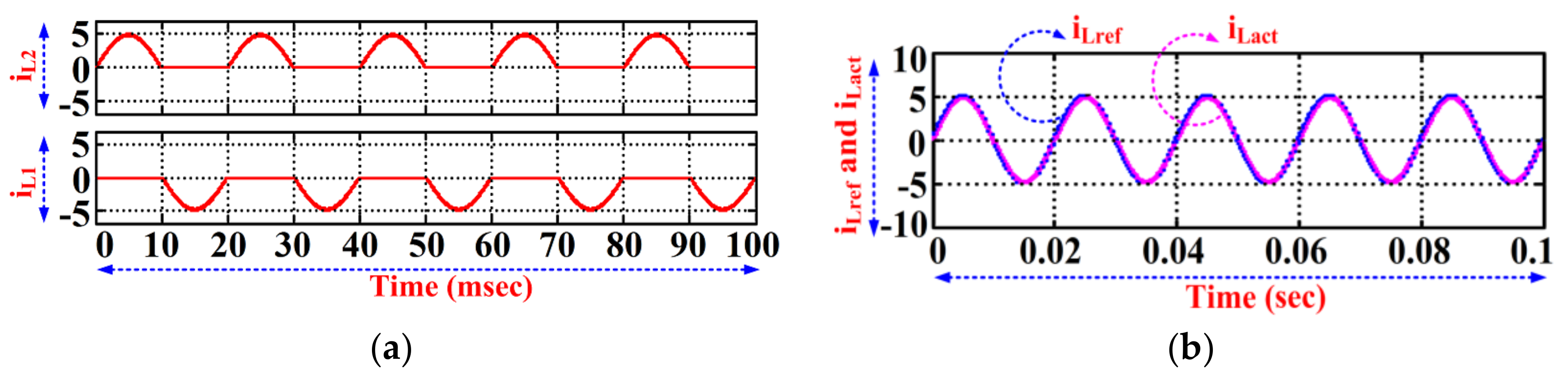 Electronics 10 00977 g005 Electronics 10 00977 g005