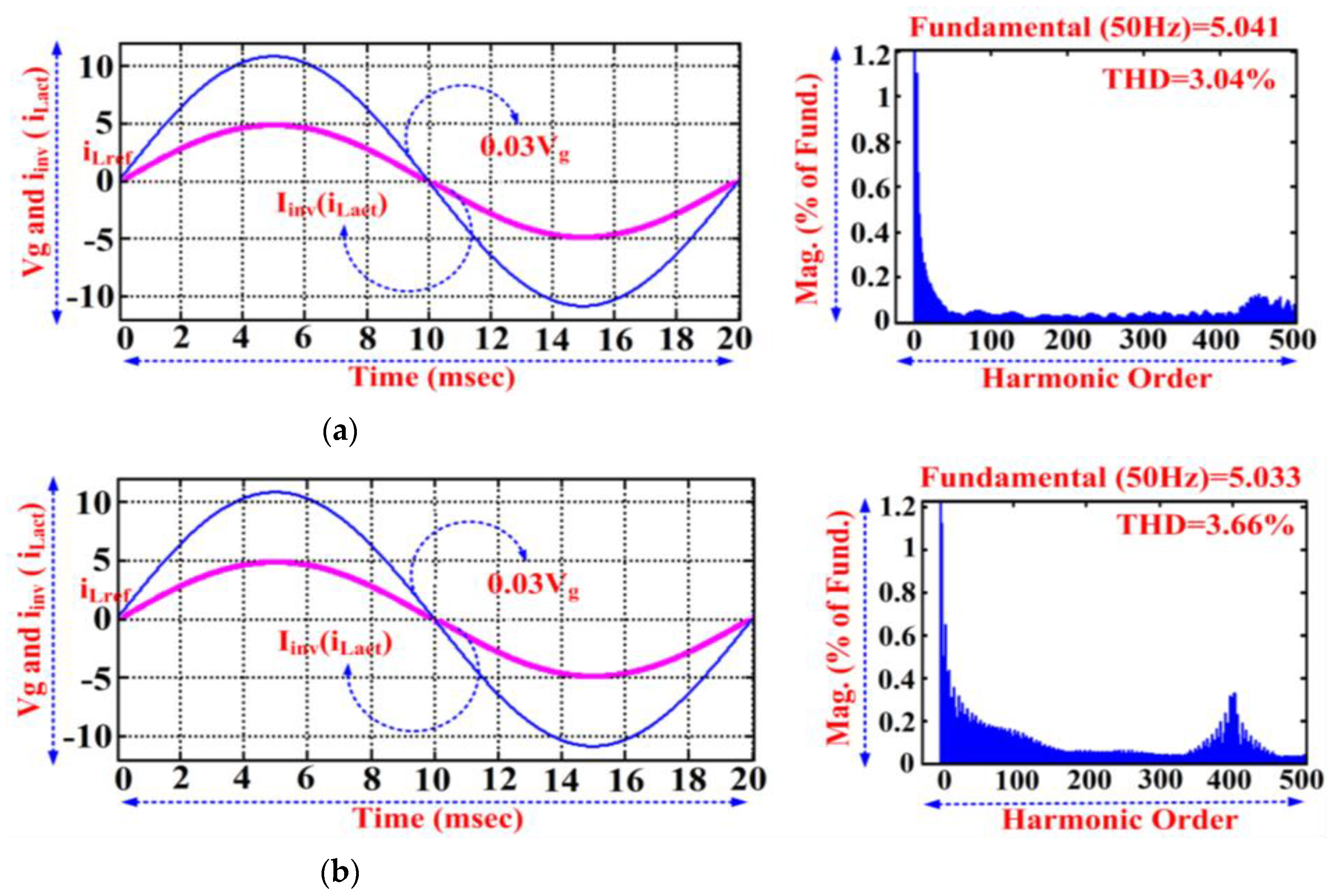 Electronics 10 00977 g006 Electronics 10 00977 g006