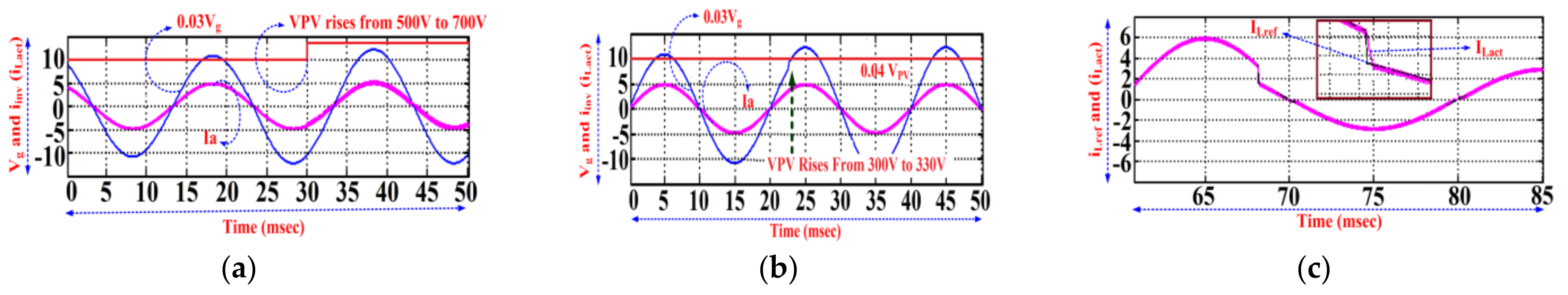 Electronics 10 00977 g008 Electronics 10 00977 g008