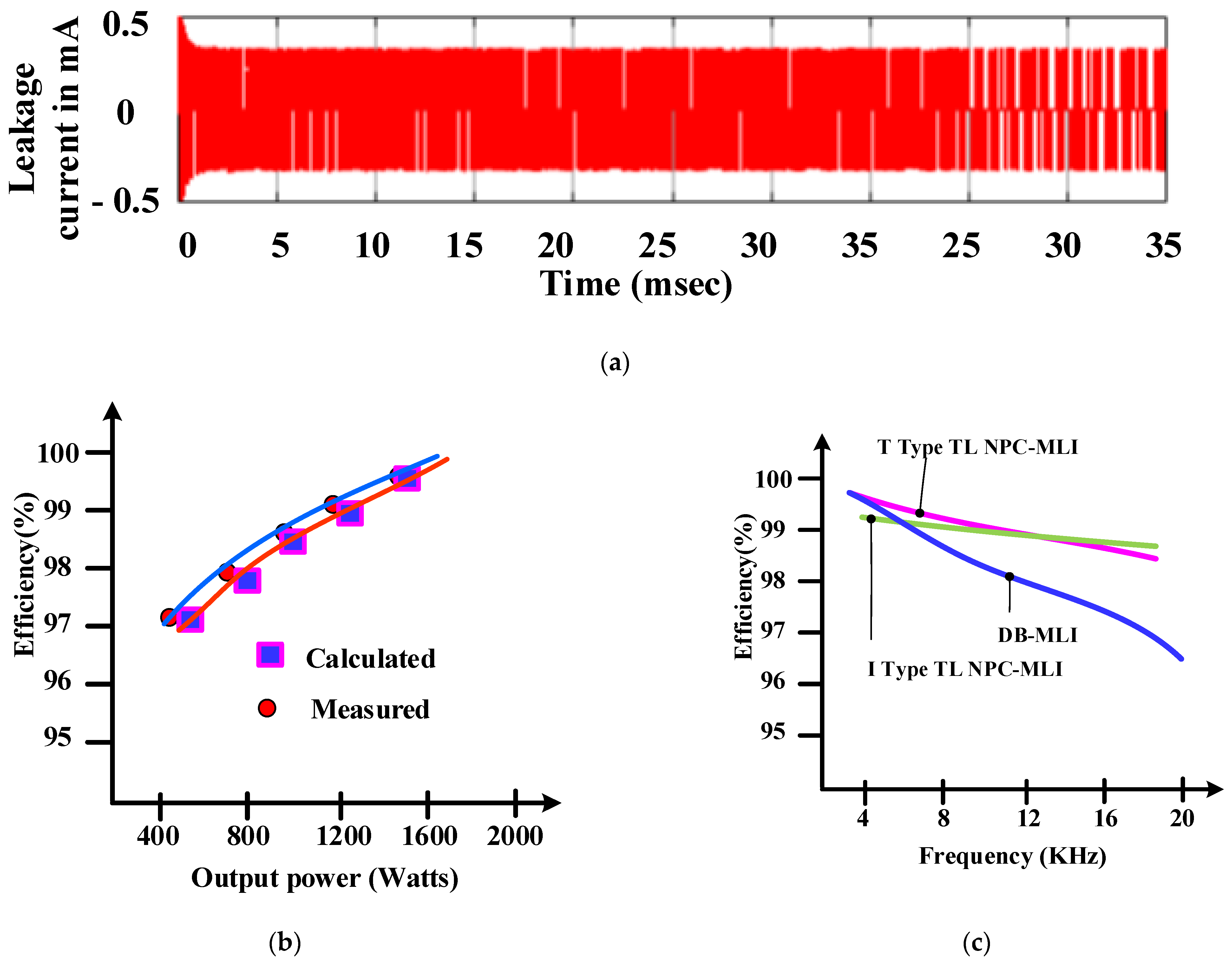 Electronics 10 00977 g009 Electronics 10 00977 g009