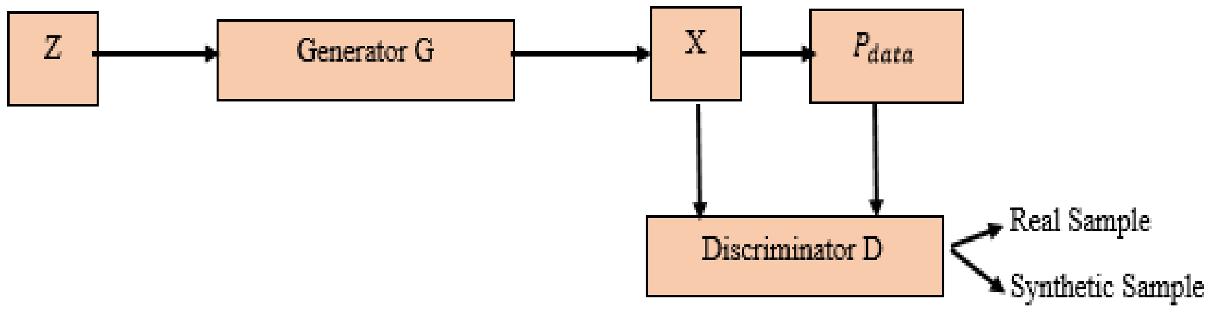 Electronics 10 00982 g001
