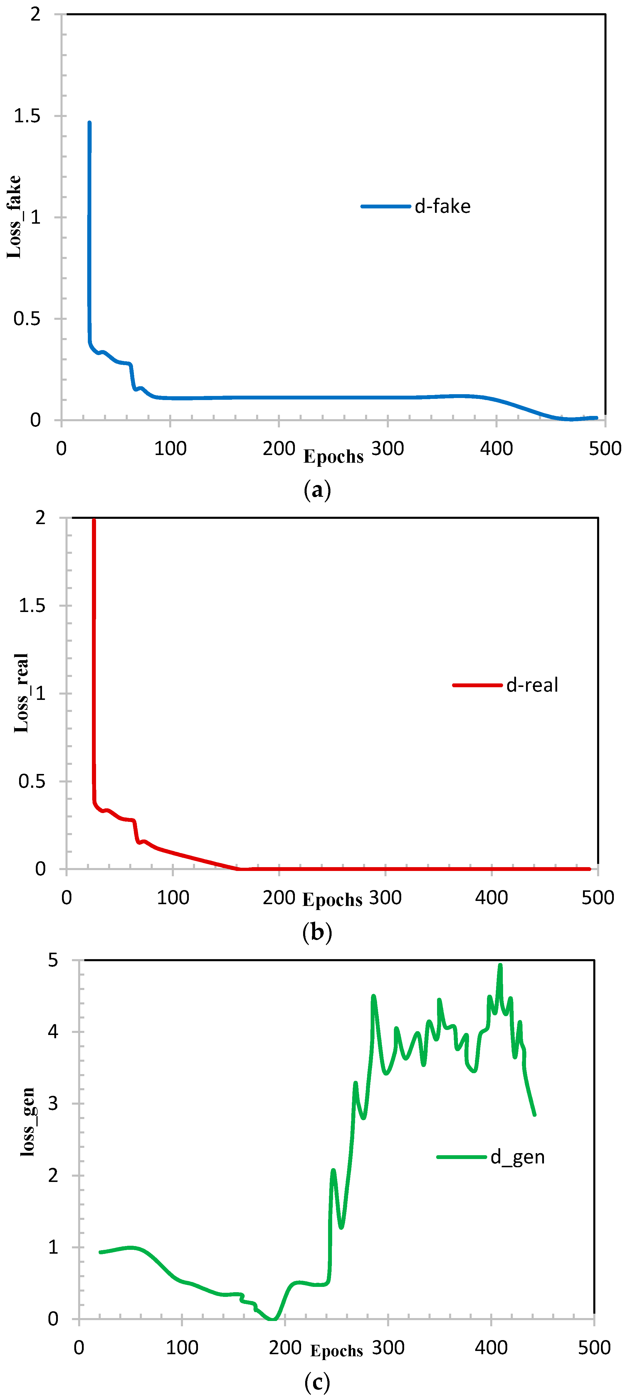 Electronics 10 00982 g009