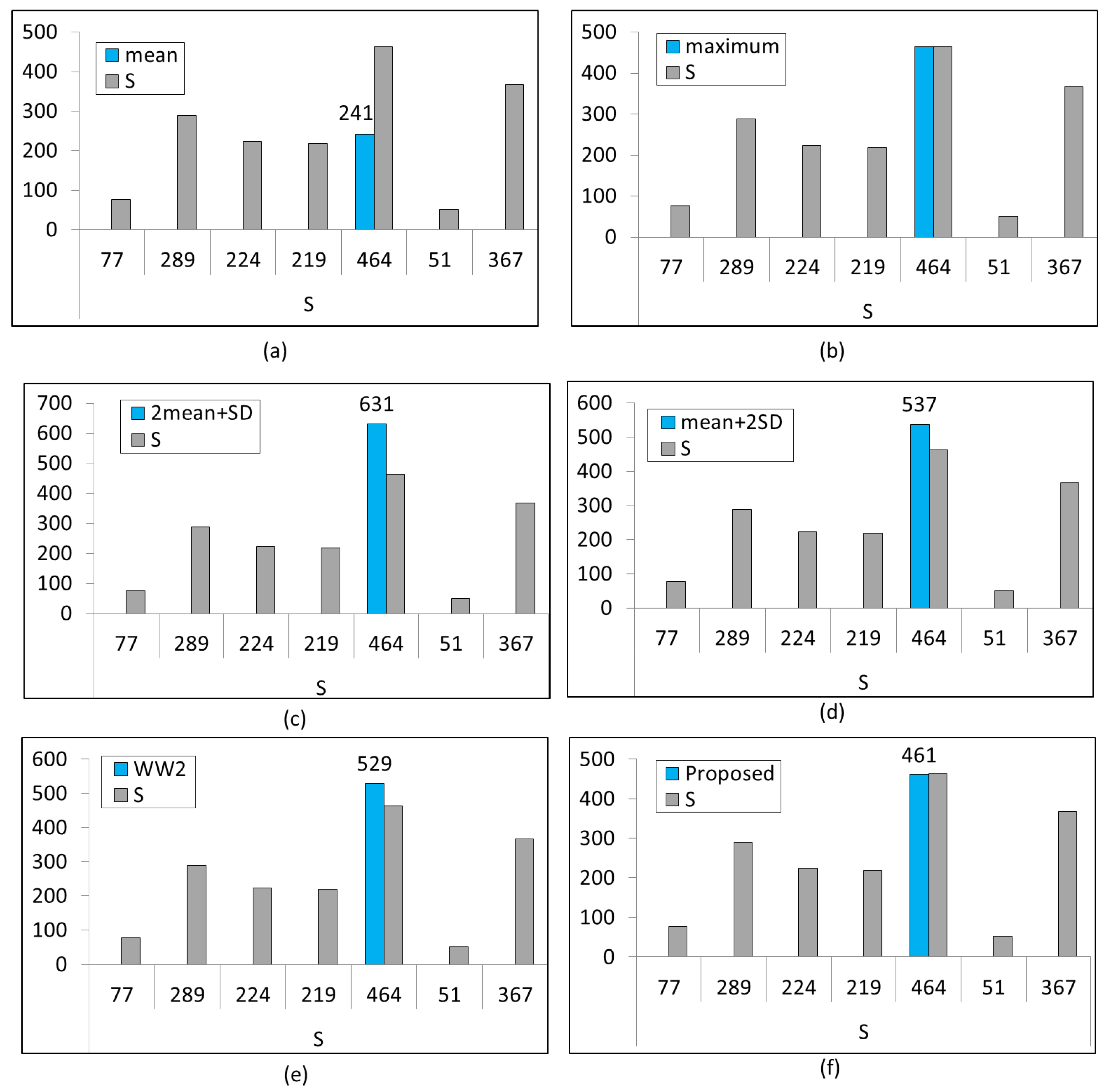 Electronics 10 00985 g002